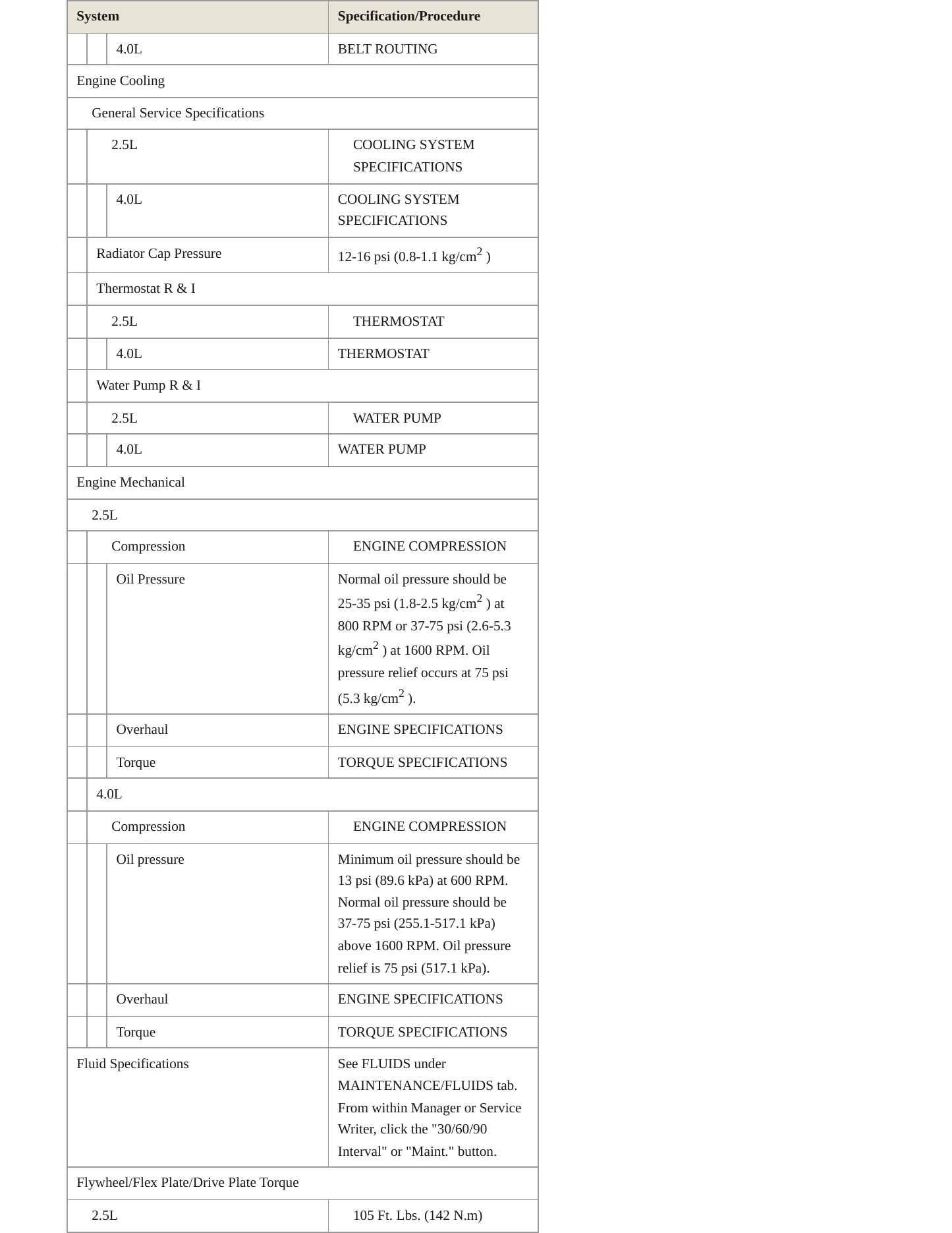 1995 Jeep Wrangler Service and Repair Manual preview page 3