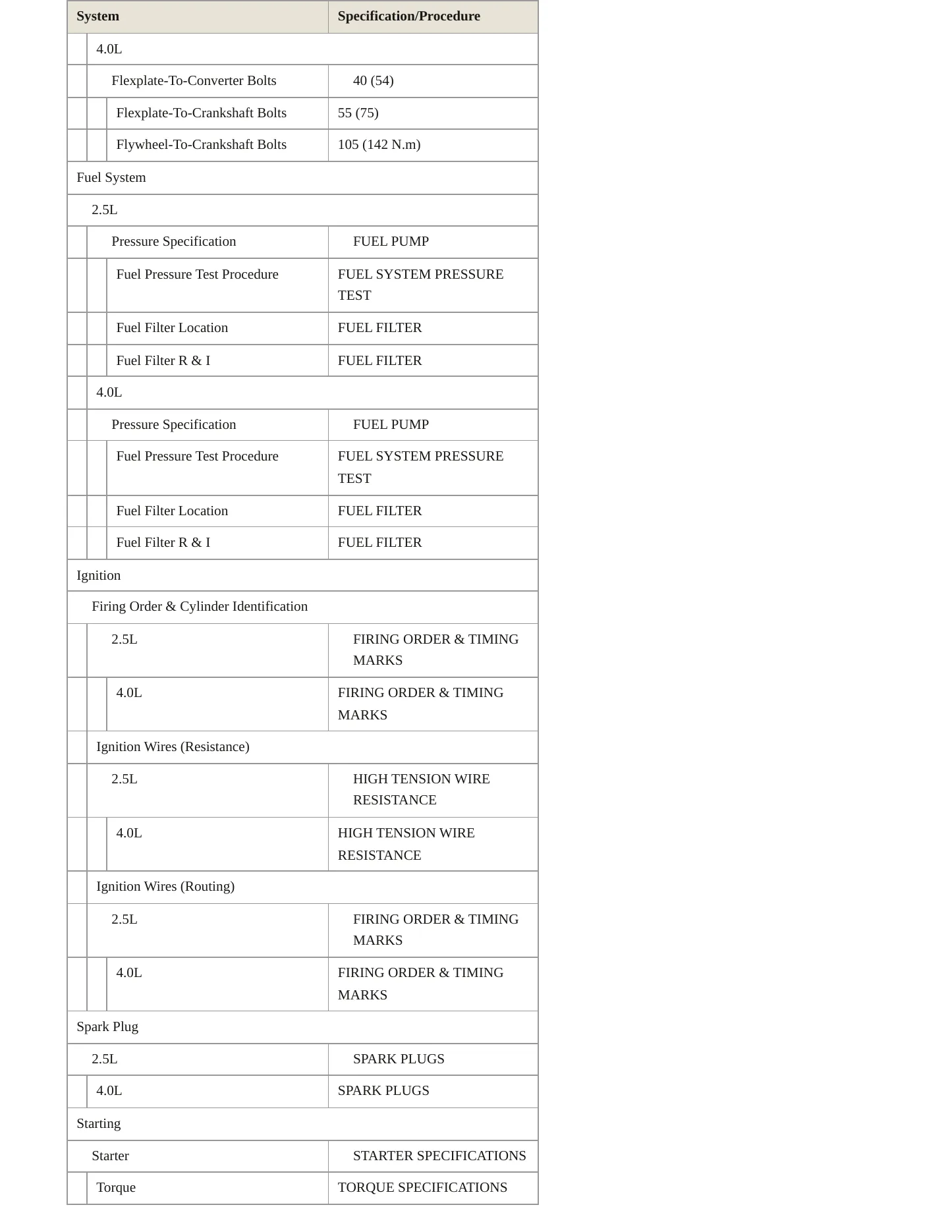 1995 Jeep Wrangler Service and Repair Manual preview page 4