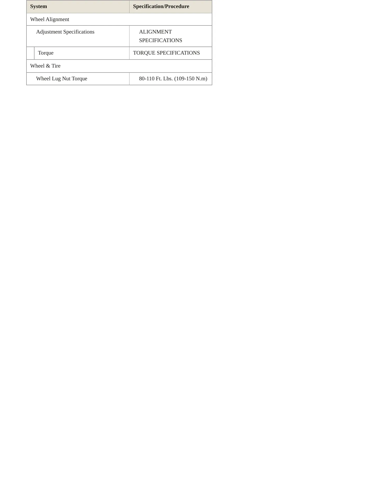 1995 Jeep Wrangler Service and Repair Manual preview page 5