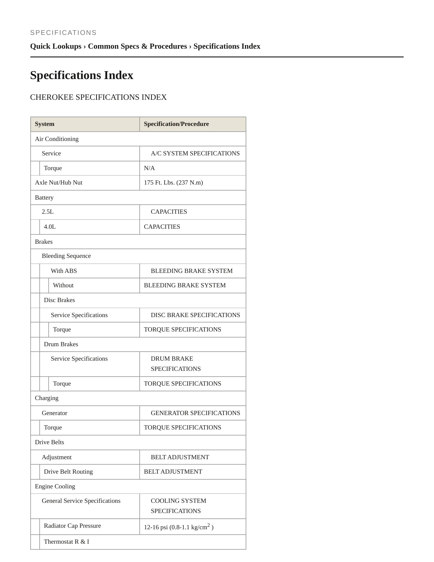 1996 Jeep Cherokee Service and Repair Manual preview page 2