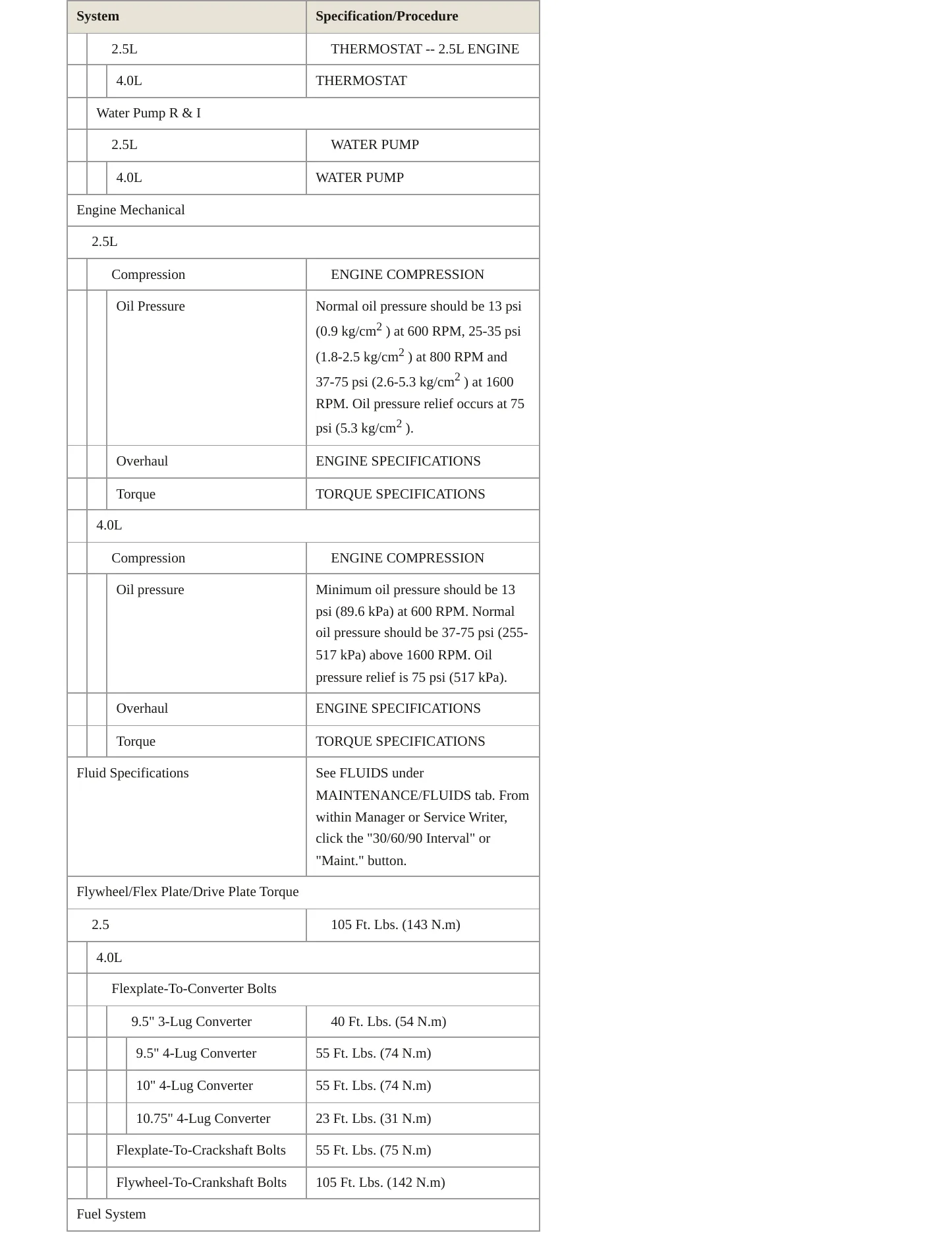 1996 Jeep Cherokee Service and Repair Manual preview page 3