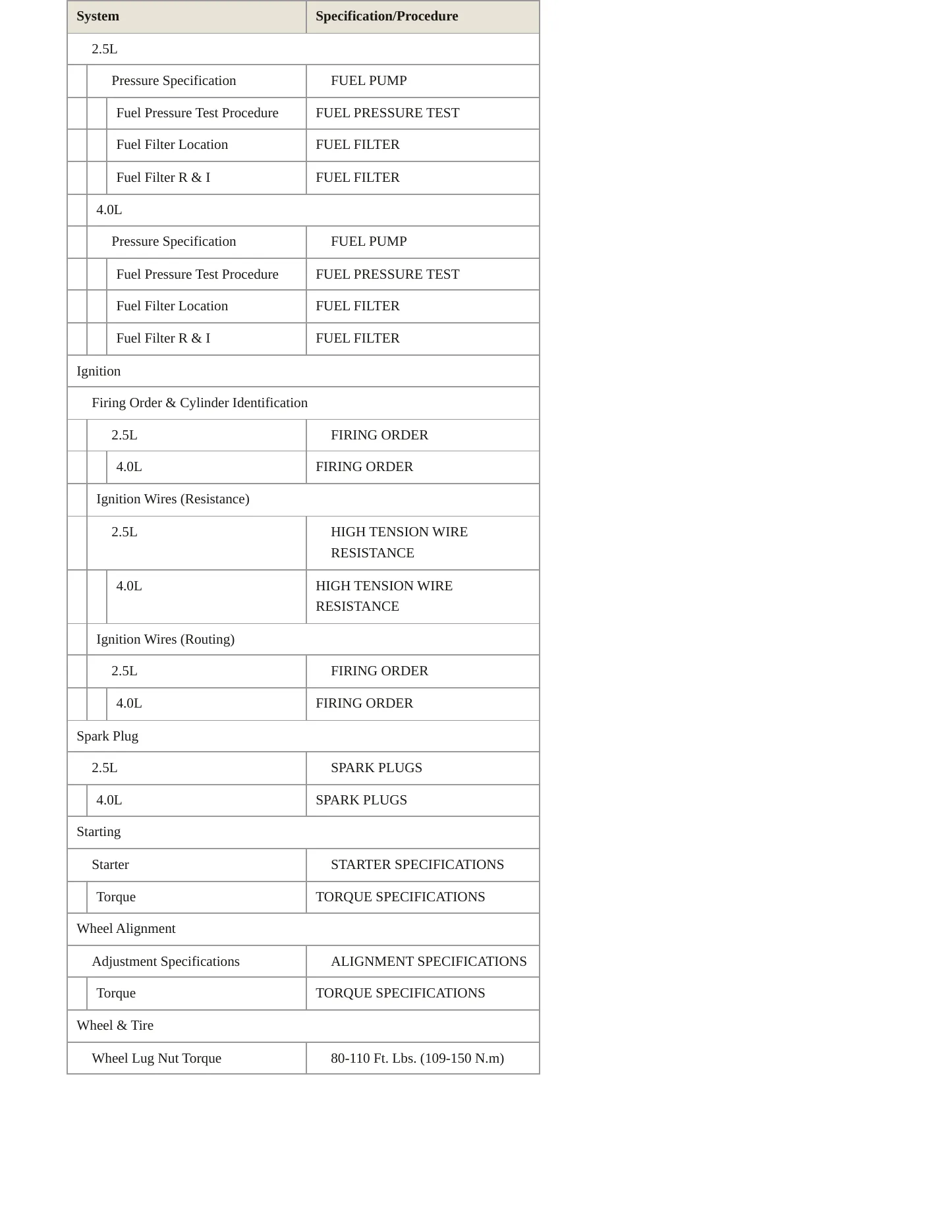 1996 Jeep Cherokee Service and Repair Manual preview page 4