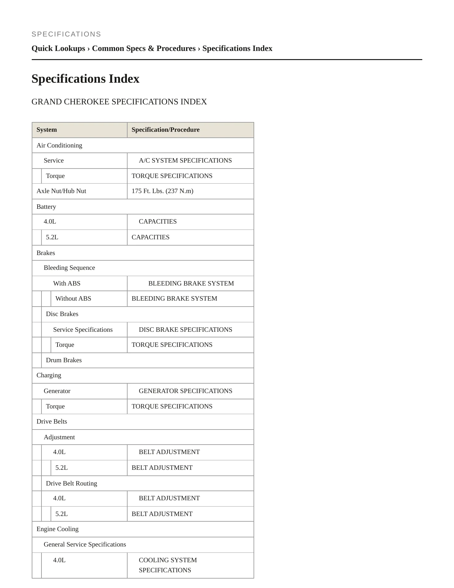 1996 Jeep Grand Cherokee Service and Repair Manual preview page 2