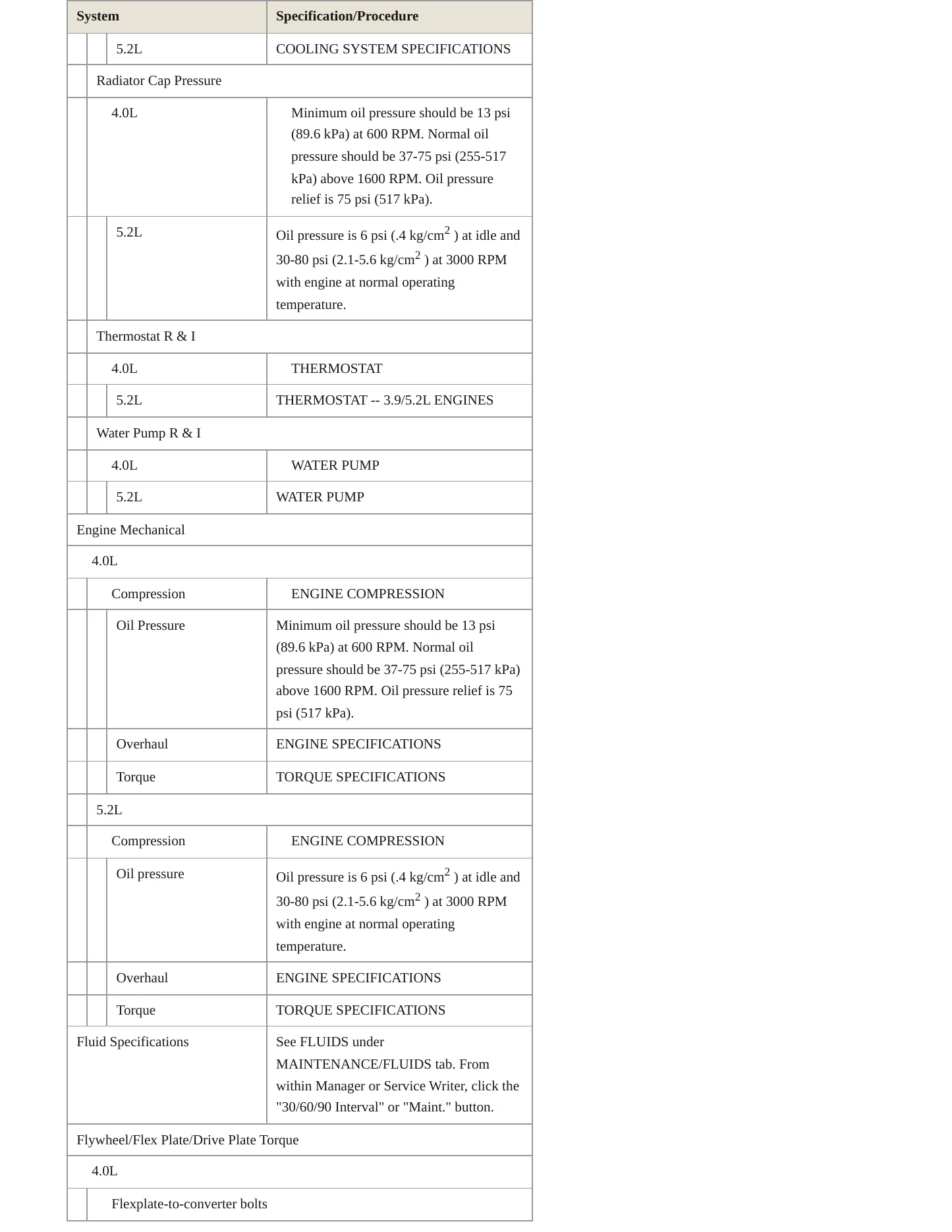 1996 Jeep Grand Cherokee Service and Repair Manual preview page 3