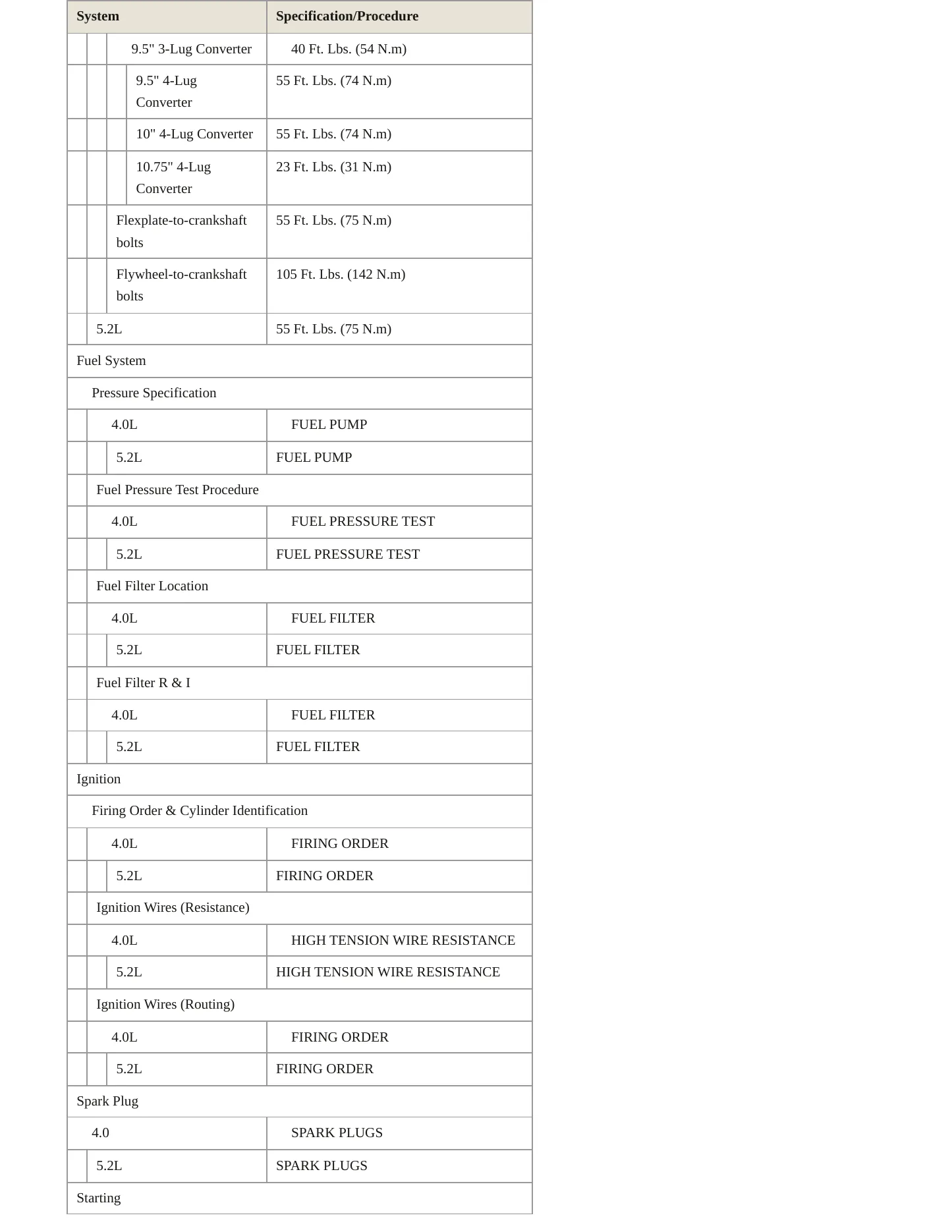 1996 Jeep Grand Cherokee Service and Repair Manual preview page 4