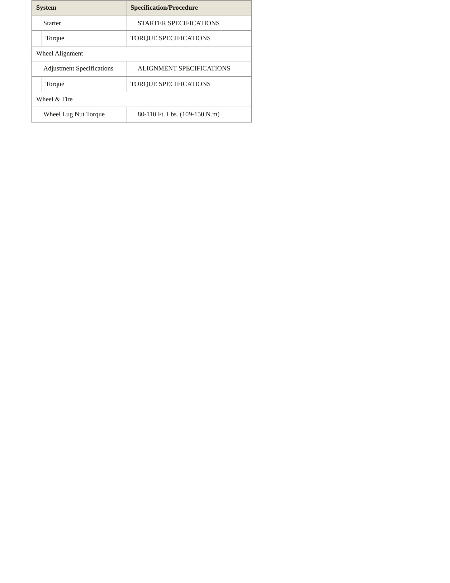 1996 Jeep Grand Cherokee Service and Repair Manual preview page 5