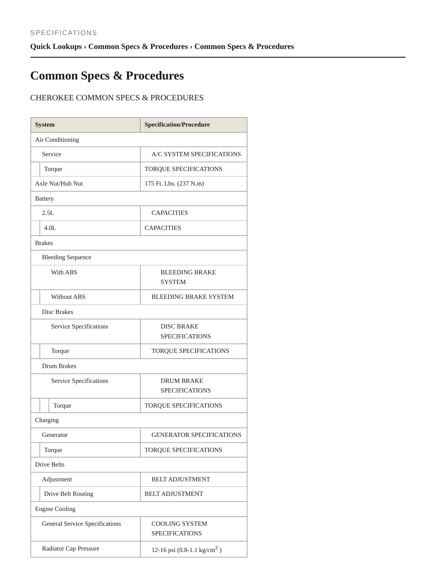 1997 Jeep Cherokee Service and Repair Manual preview page 2