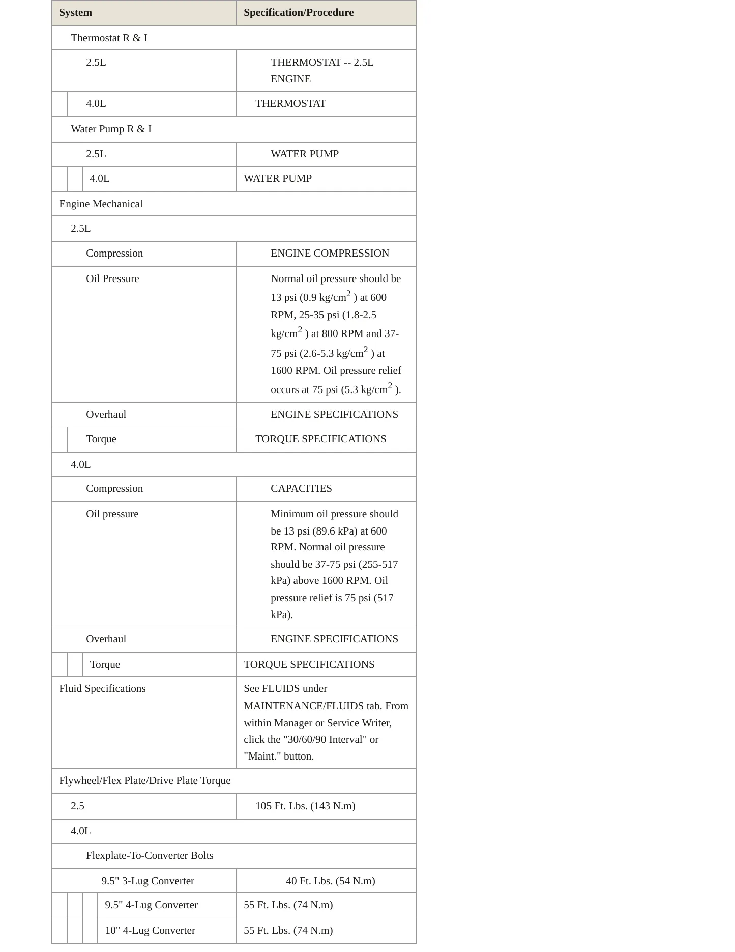 1997 Jeep Cherokee Service and Repair Manual preview page 3