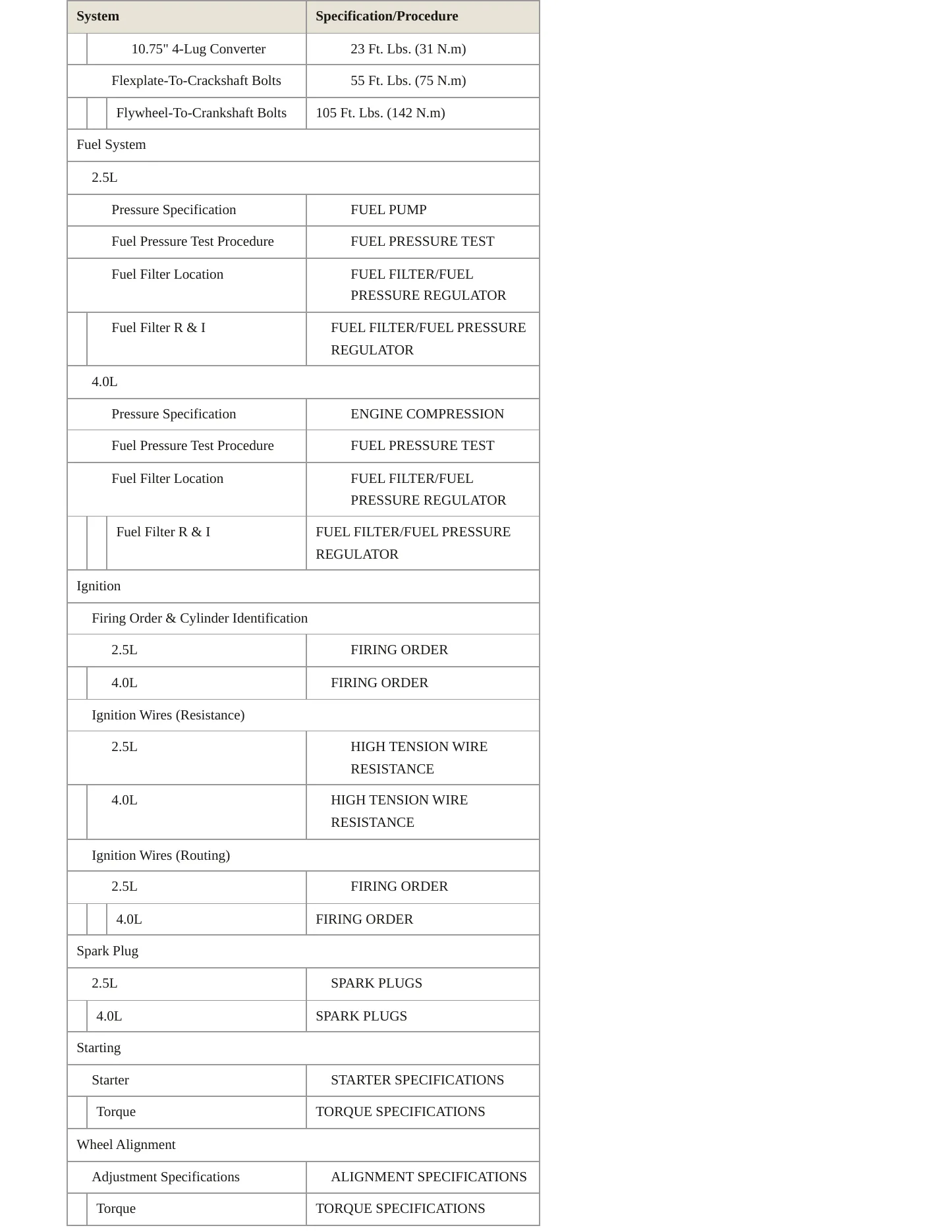 1997 Jeep Cherokee Service and Repair Manual preview page 4