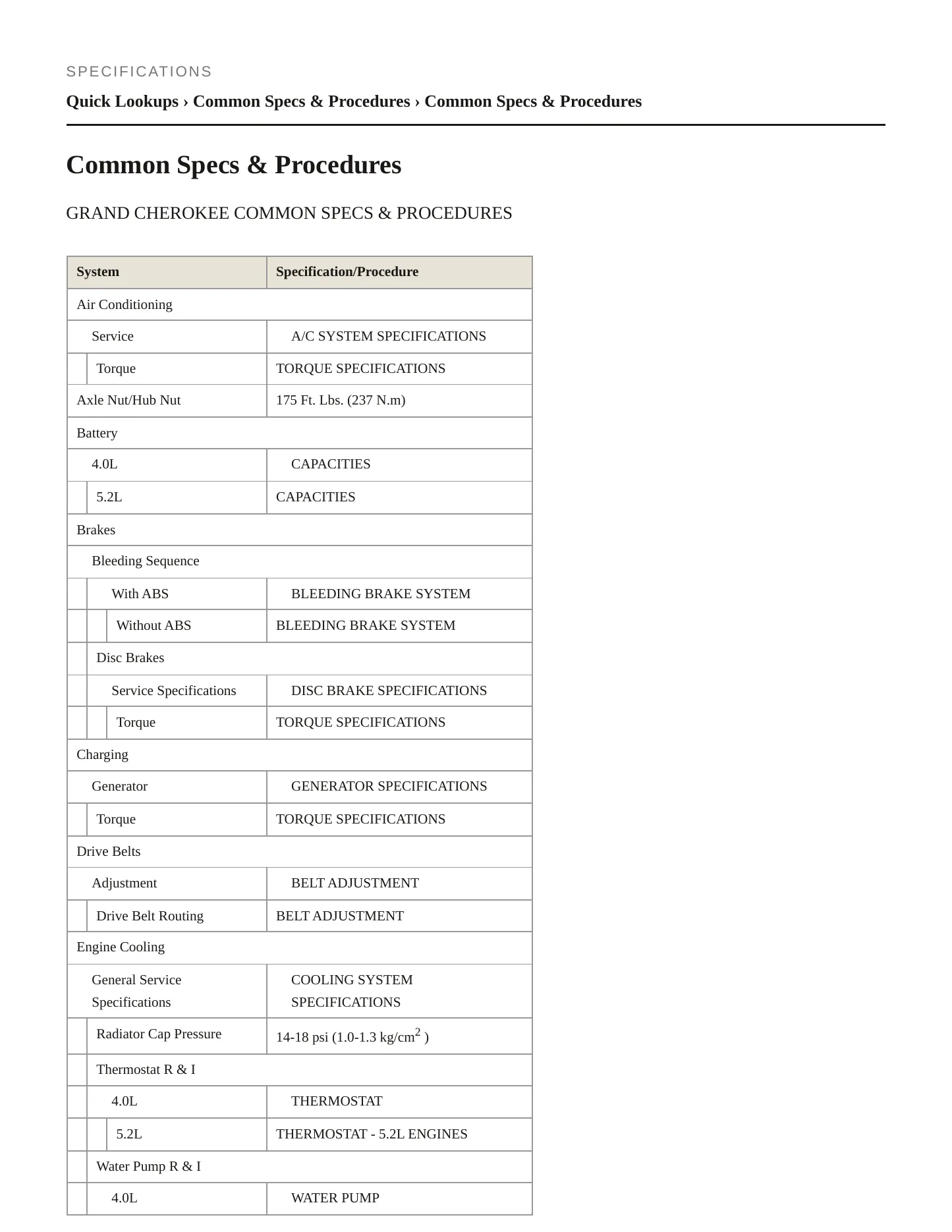 1997 Jeep Grand Cherokee Service and Repair Manual preview page 2