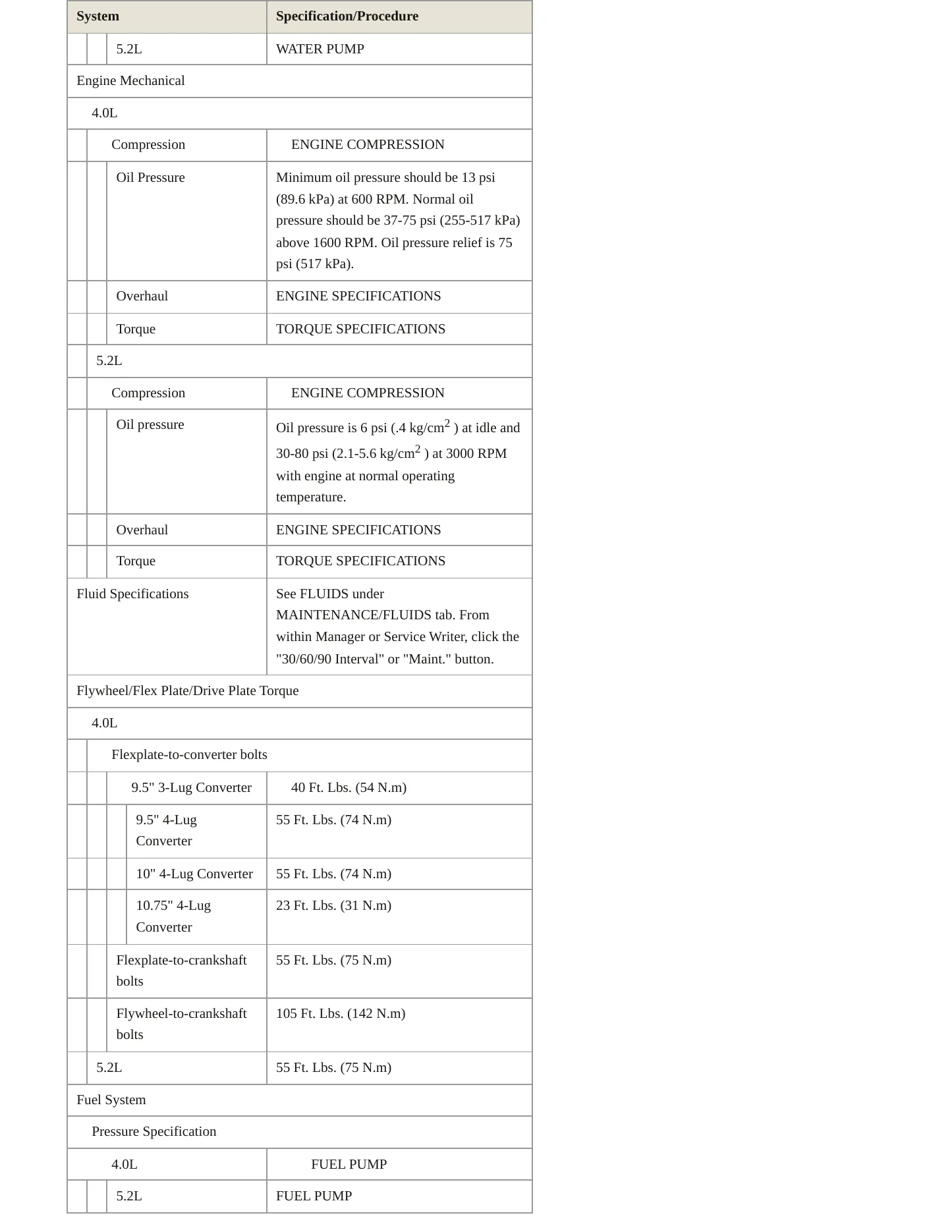 1997 Jeep Grand Cherokee Service and Repair Manual preview page 3