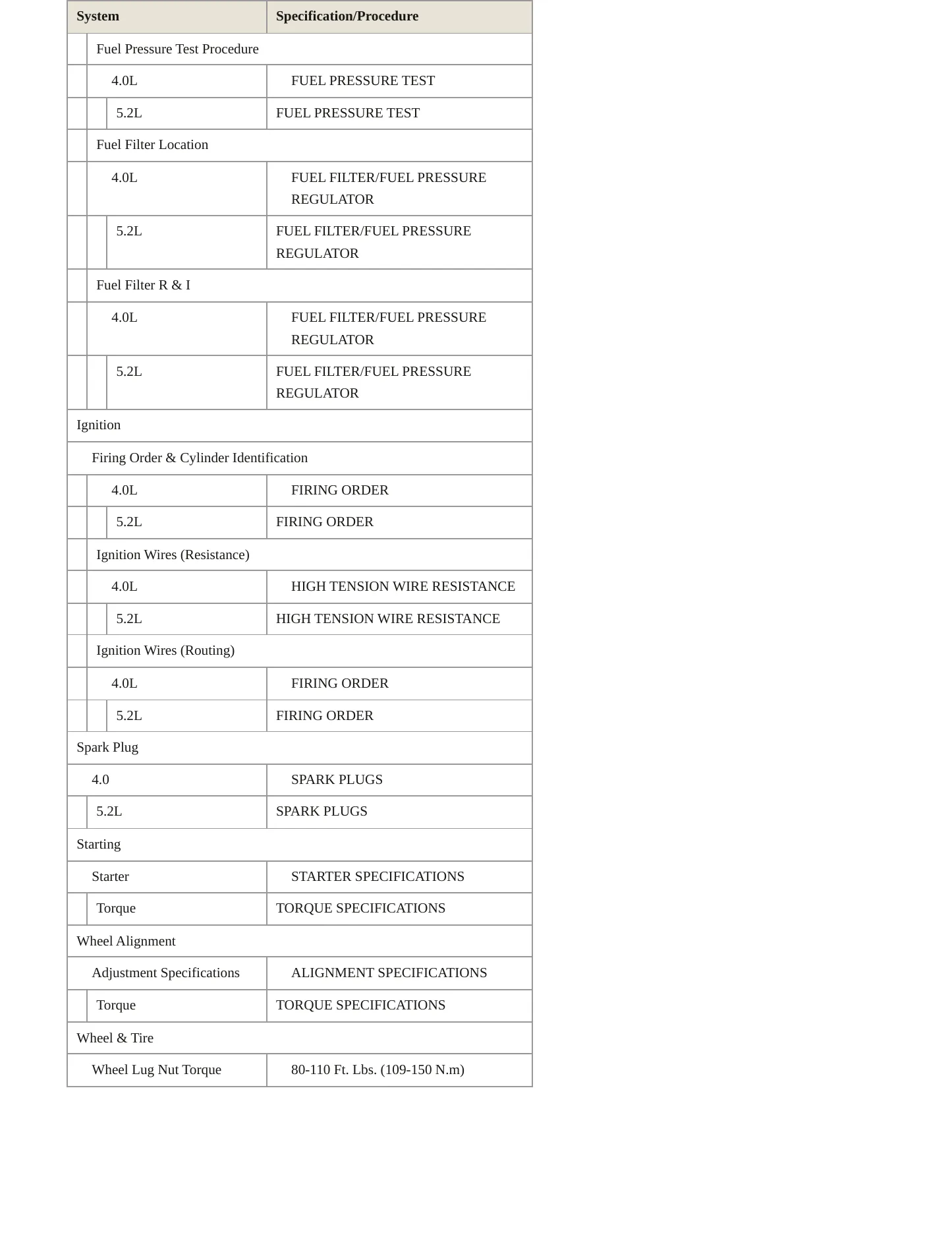 1997 Jeep Grand Cherokee Service and Repair Manual preview page 4
