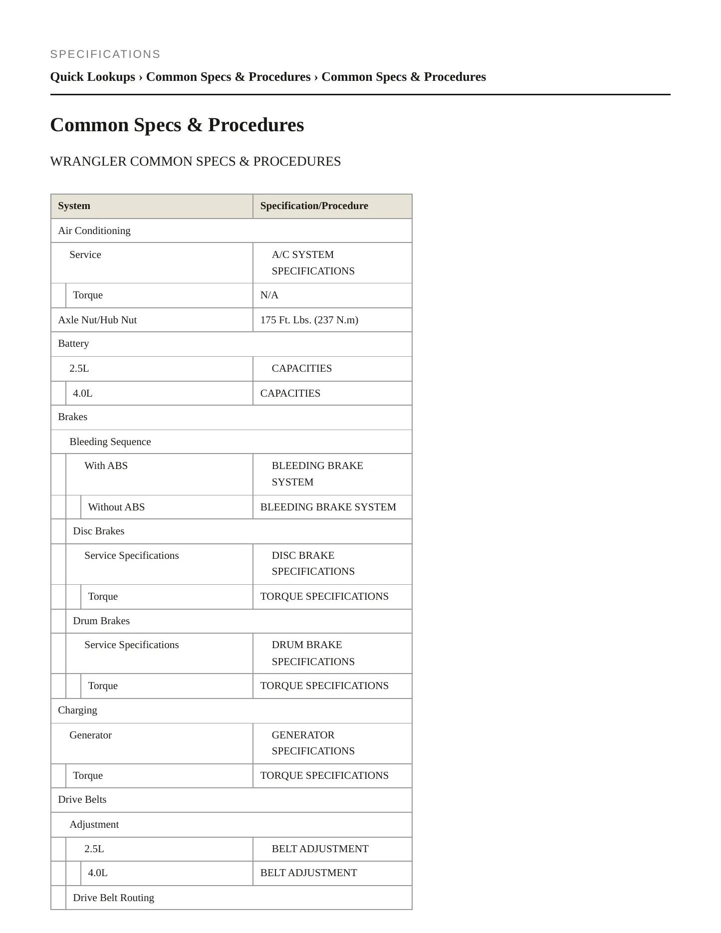 1997 Jeep Wrangler Service and Repair Manual preview page 2
