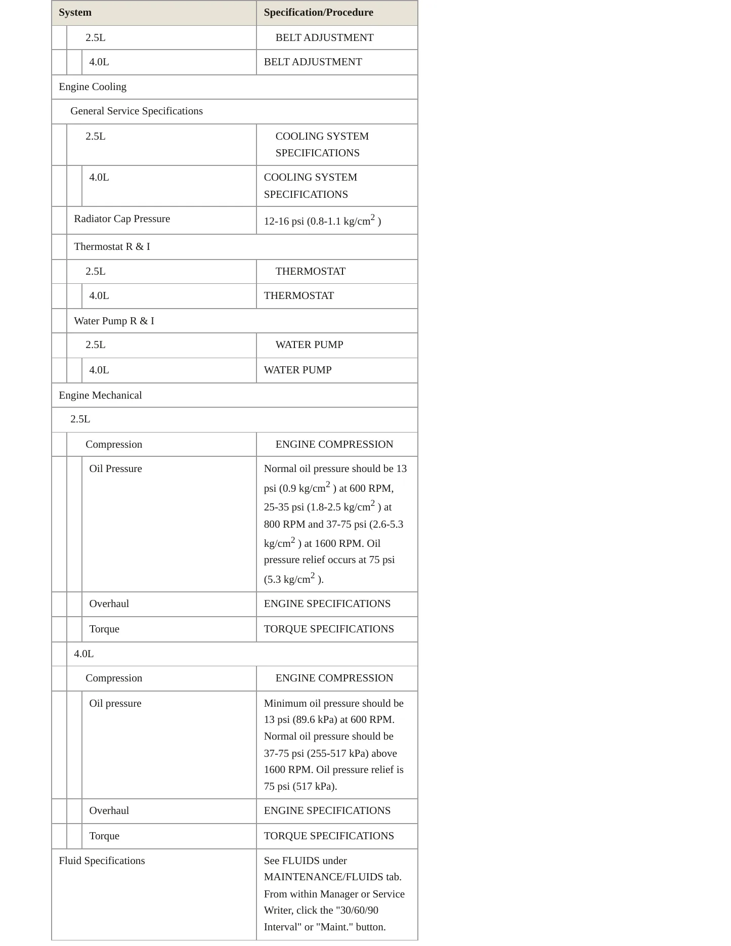 1997 Jeep Wrangler Service and Repair Manual preview page 3