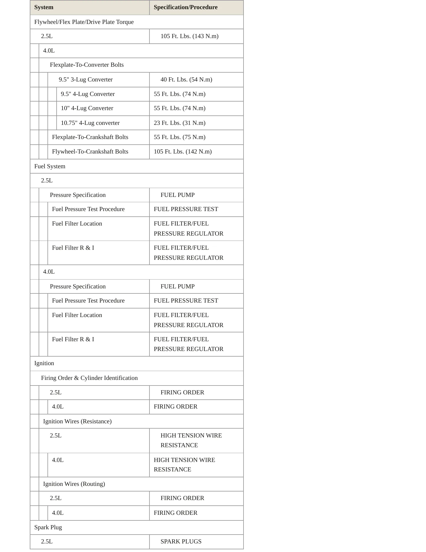 1997 Jeep Wrangler Service and Repair Manual preview page 4