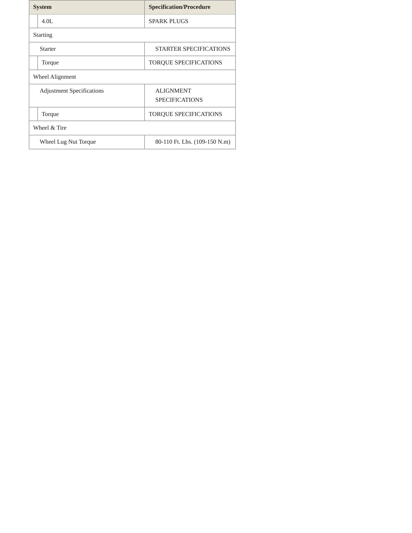 1997 Jeep Wrangler Service and Repair Manual preview page 5