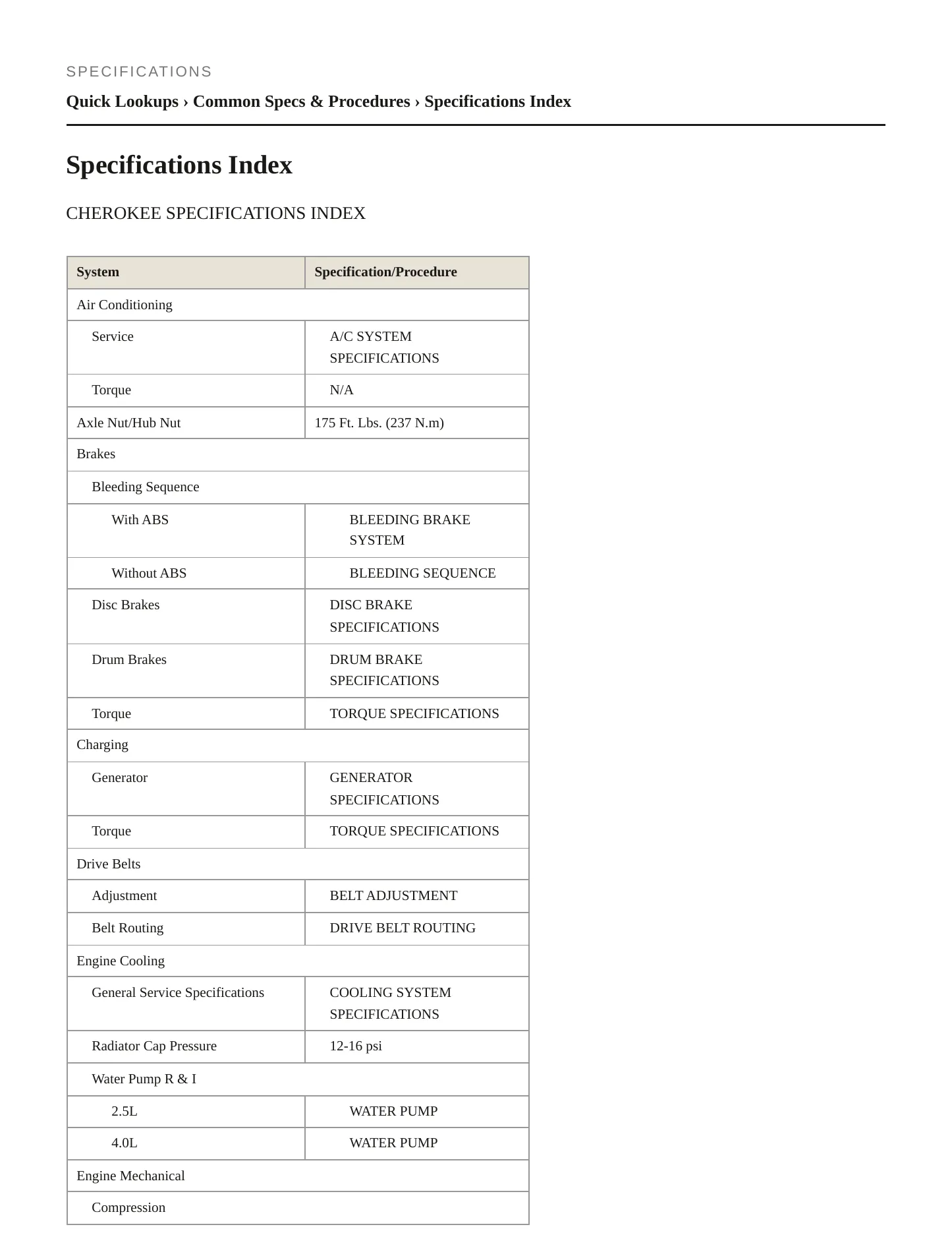 1998 Jeep Cherokee Service and Repair Manual preview page 2