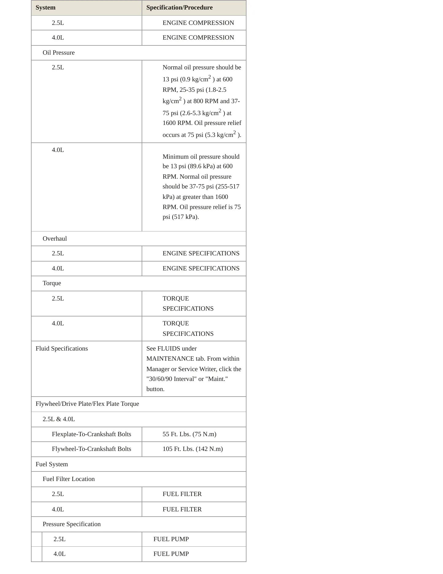 1998 Jeep Cherokee Service and Repair Manual preview page 3