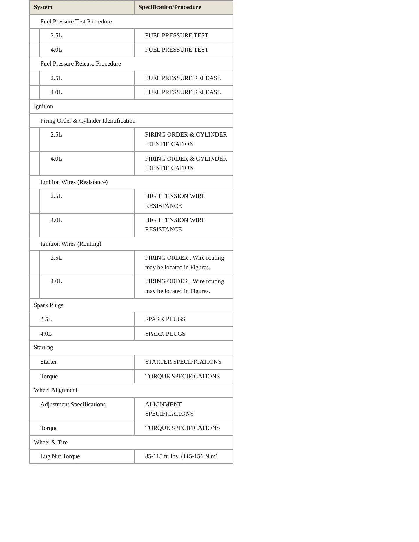1998 Jeep Cherokee Service and Repair Manual preview page 4