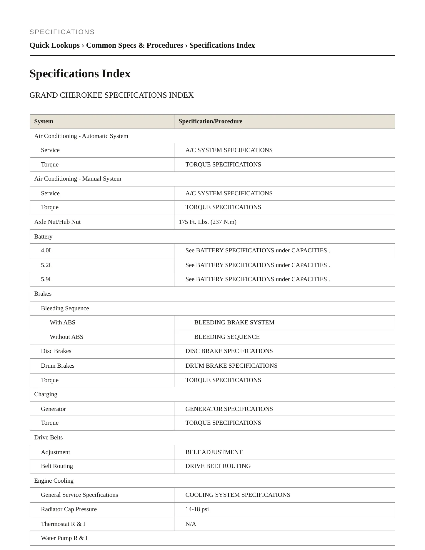1998 Jeep Grand Cherokee Service and Repair Manual preview page 2