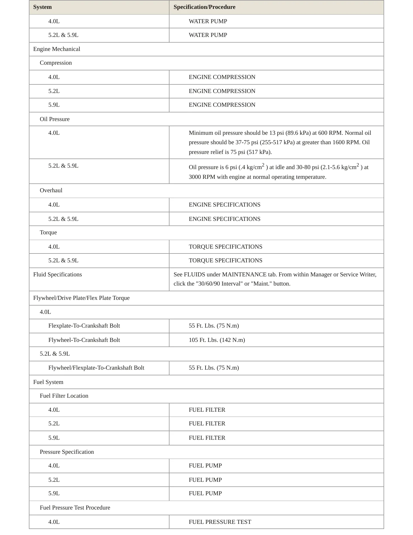 1998 Jeep Grand Cherokee Service and Repair Manual preview page 3