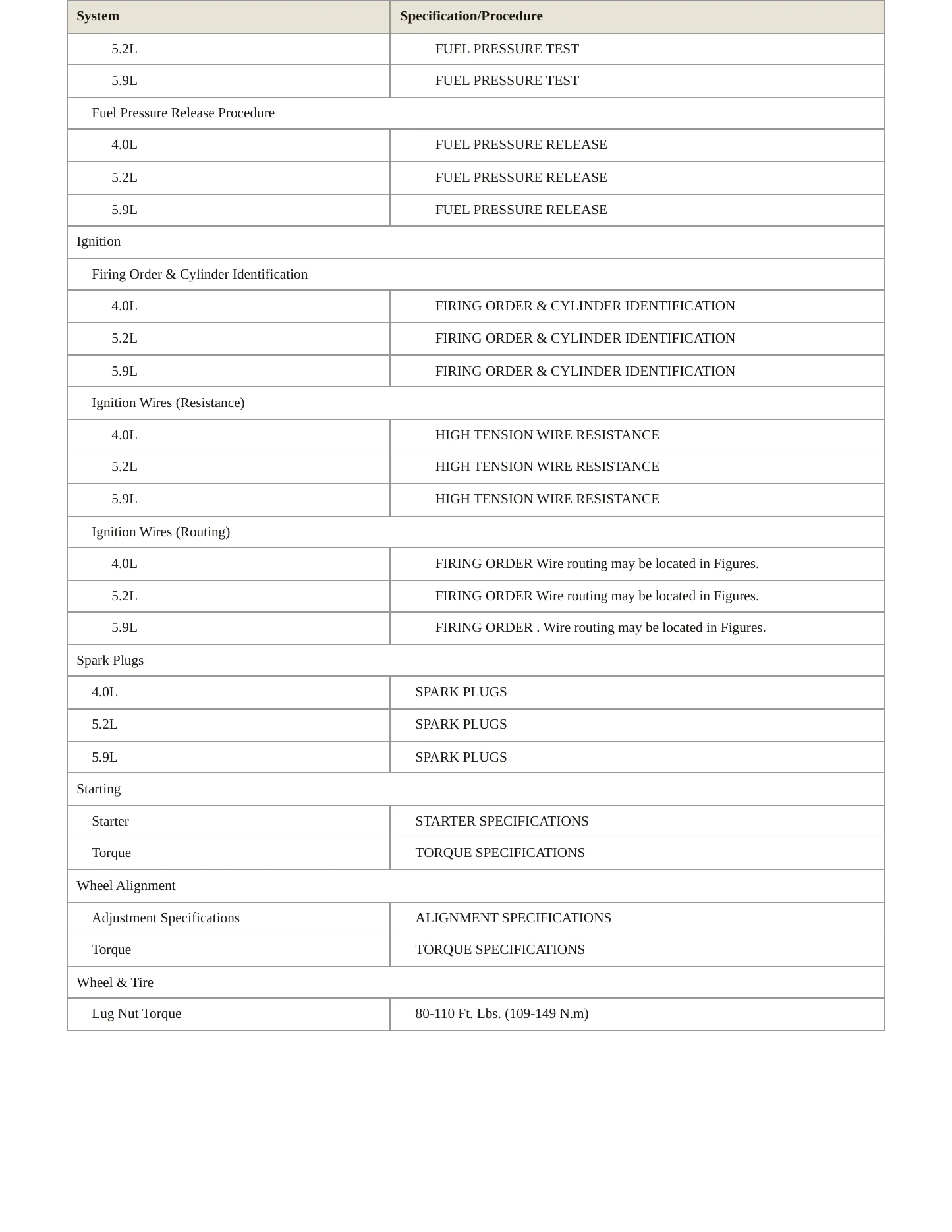 1998 Jeep Grand Cherokee Service and Repair Manual preview page 4
