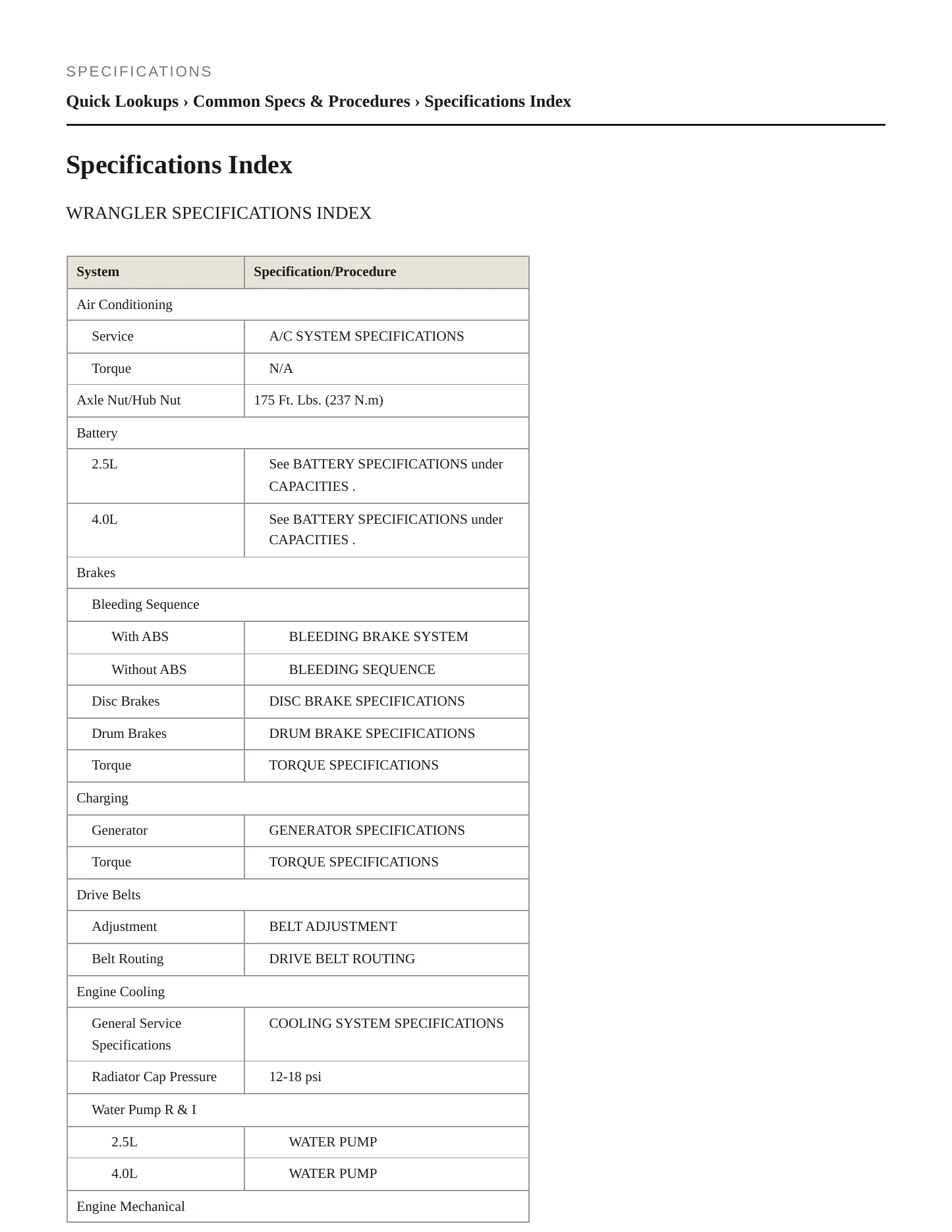 1998 Jeep Wrangler Service and Repair Manual preview page 2