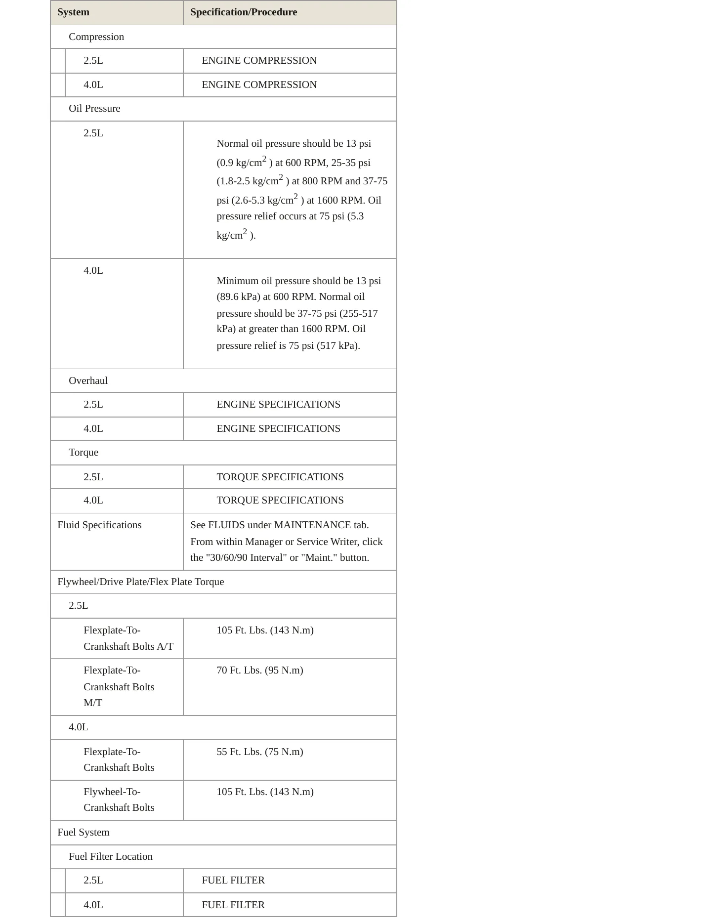 1998 Jeep Wrangler Service and Repair Manual preview page 3