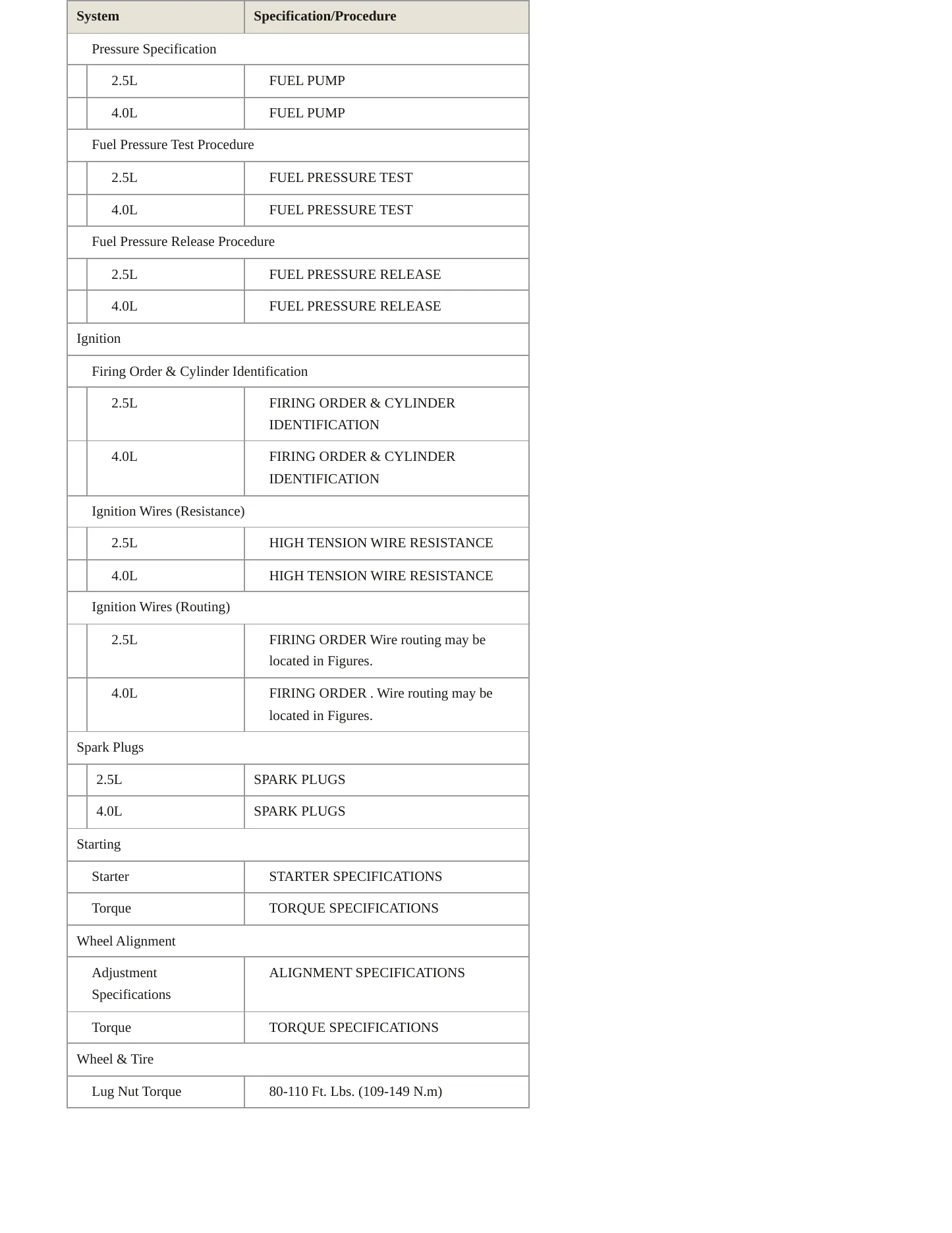 1998 Jeep Wrangler Service and Repair Manual preview page 4