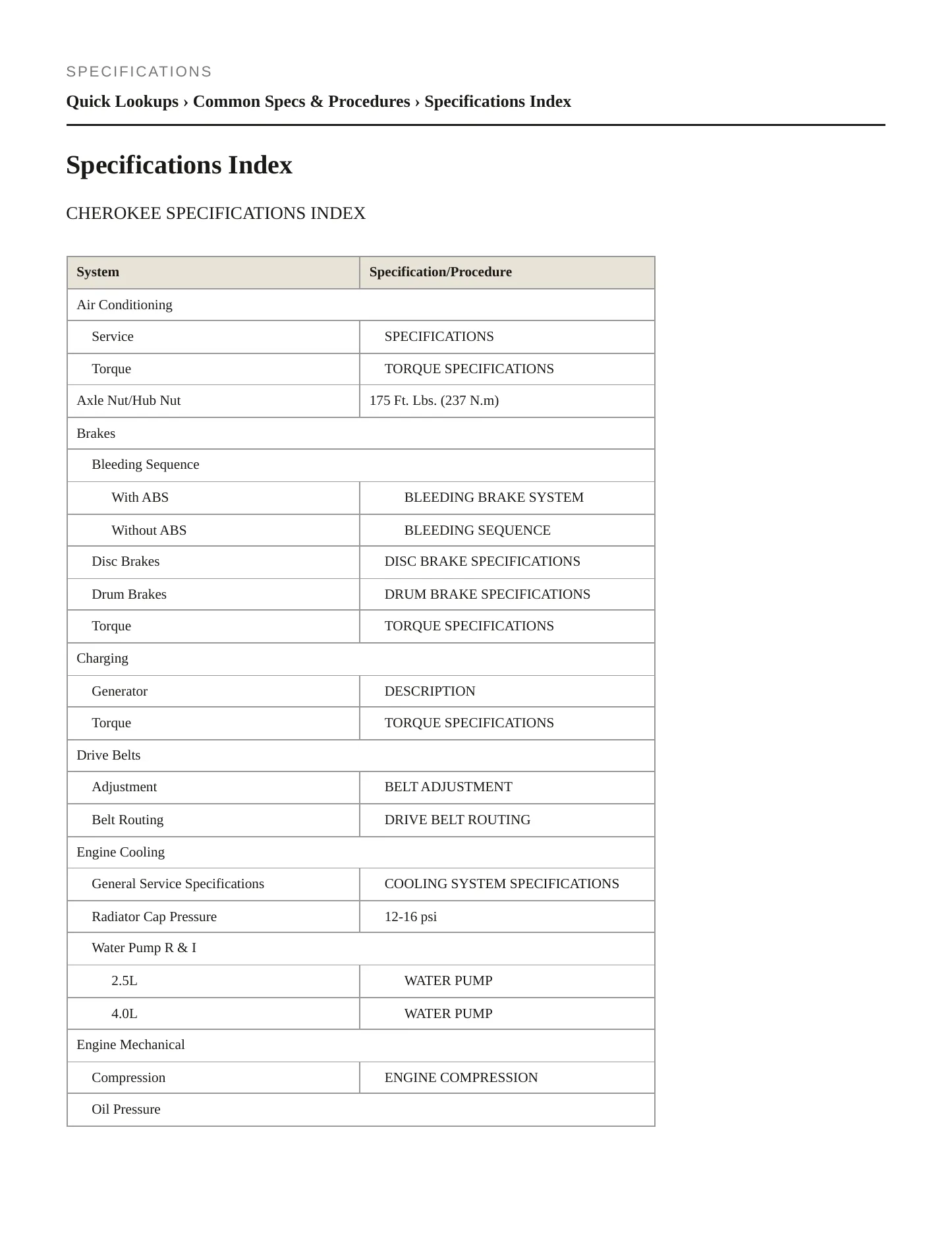 1999 Jeep Cherokee Service and Repair Manual preview page 2