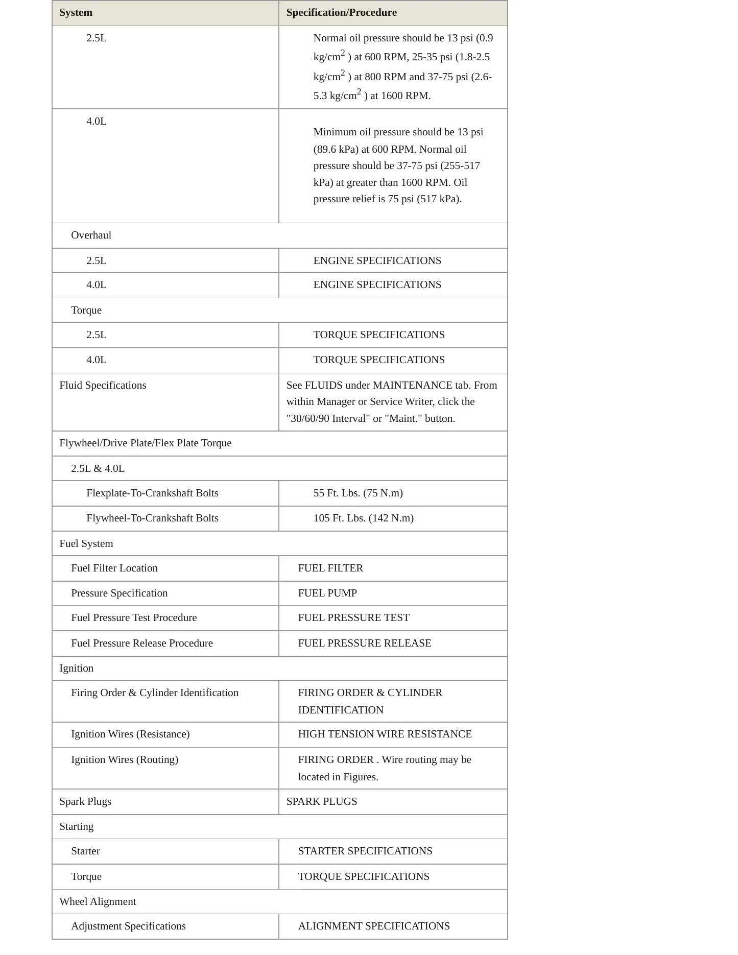 1999 Jeep Cherokee Service and Repair Manual preview page 3