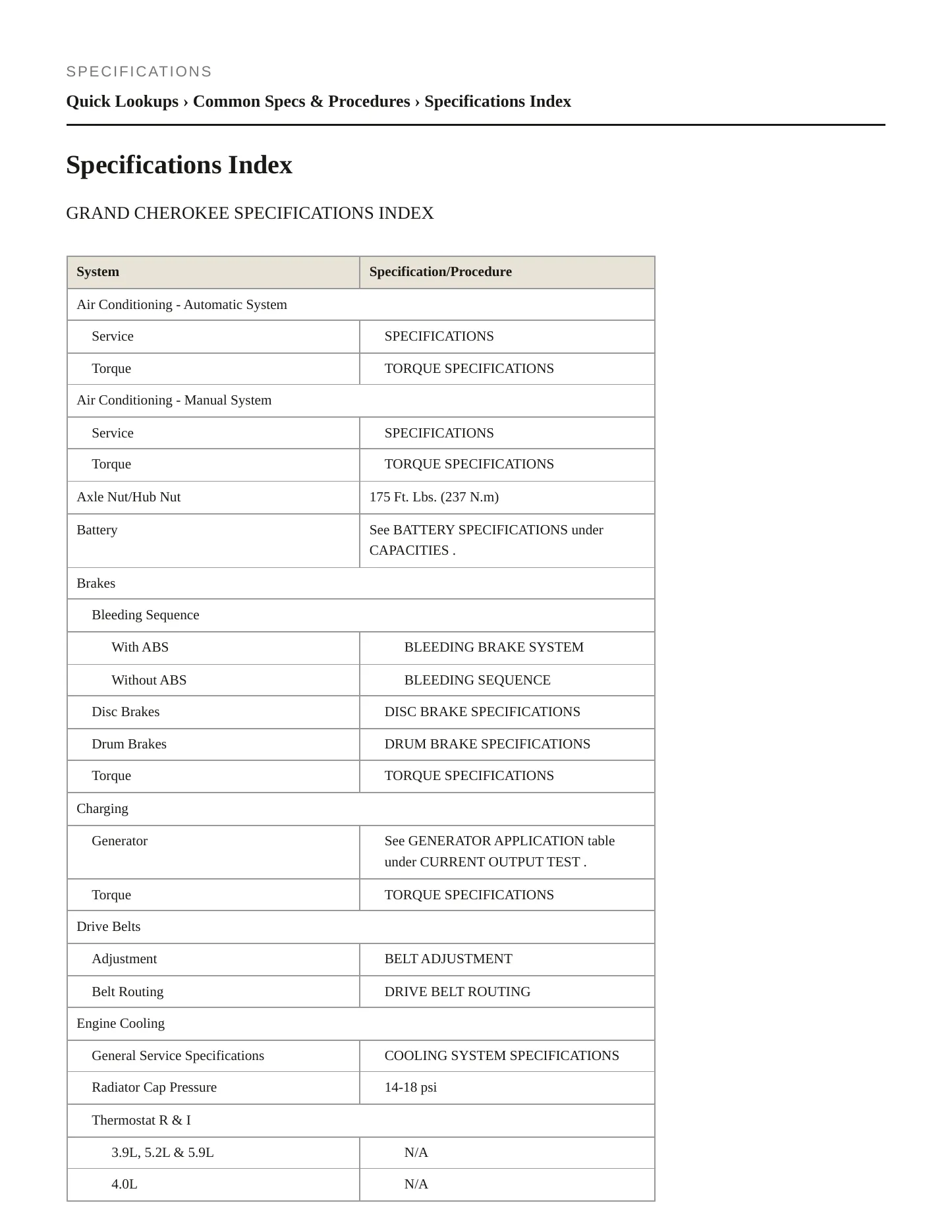 1999 Jeep Grand Cherokee Service and Repair Manual preview page 2