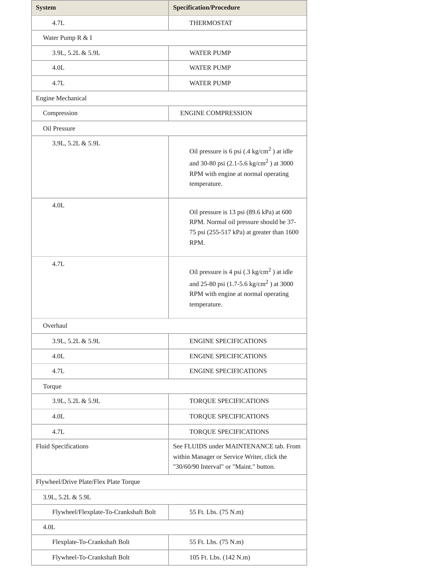 1999 Jeep Grand Cherokee Service and Repair Manual preview page 3
