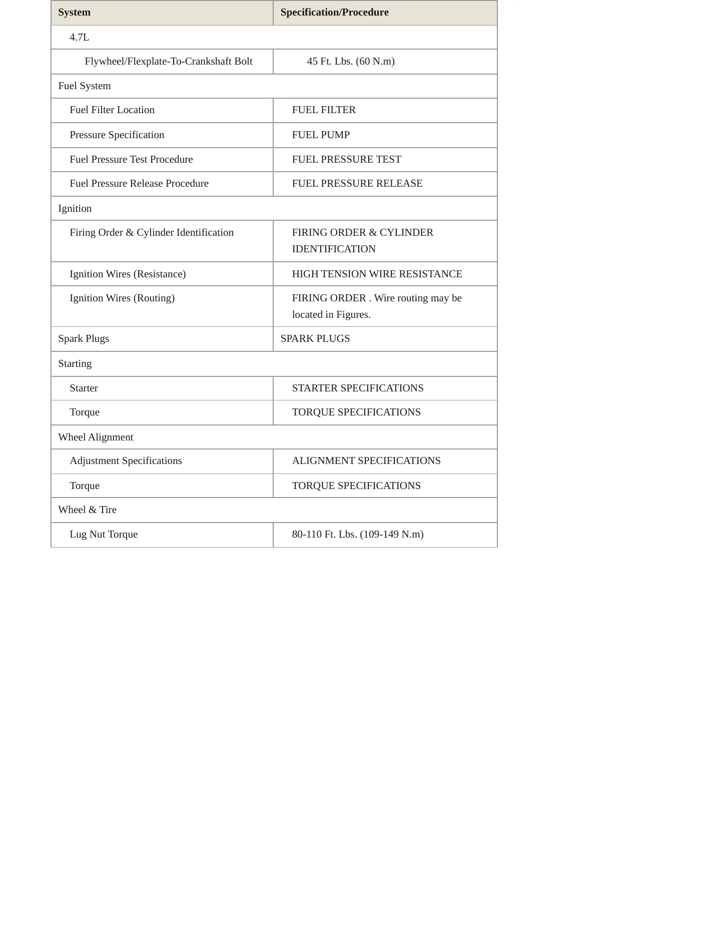 1999 Jeep Grand Cherokee Service and Repair Manual preview page 4