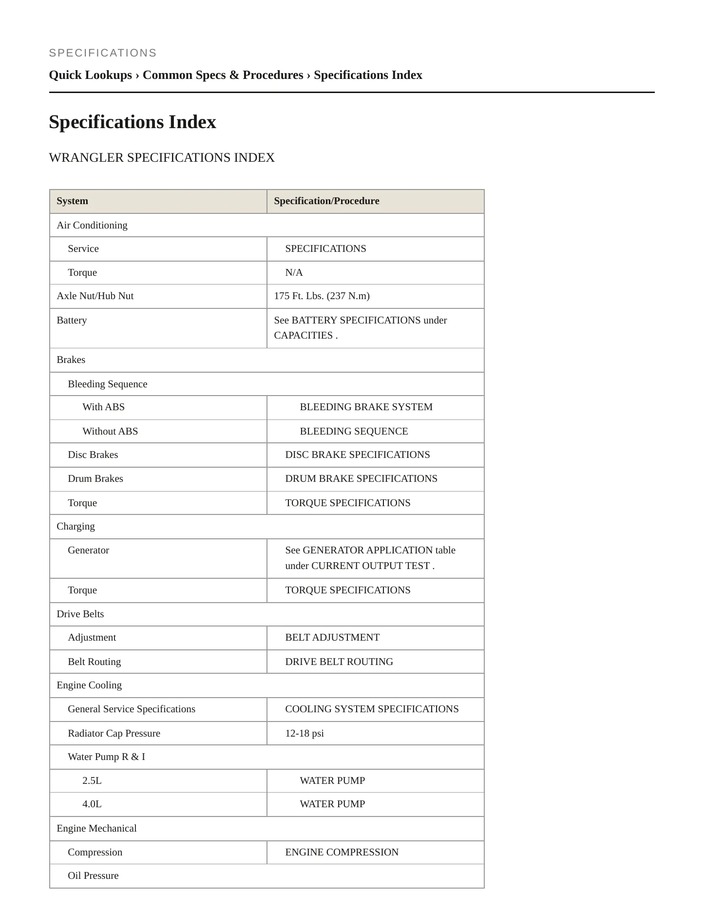 1999 Jeep Wrangler Service and Repair Manual preview page 2