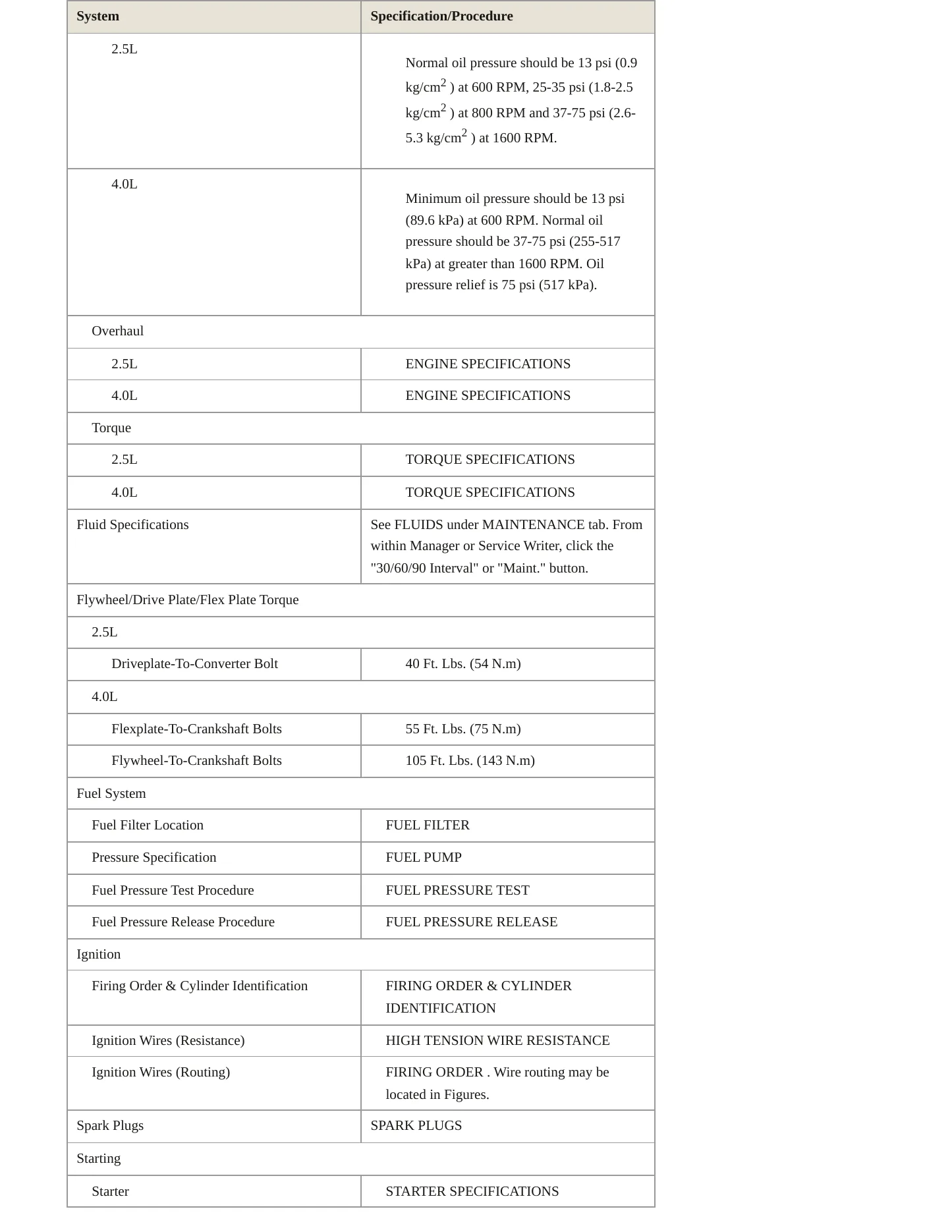 1999 Jeep Wrangler Service and Repair Manual preview page 3