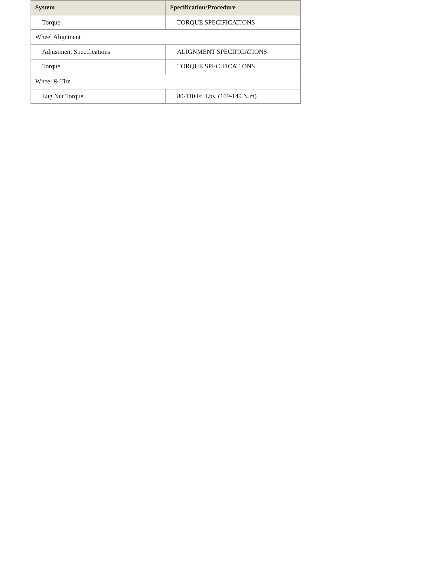 1999 Jeep Wrangler Service and Repair Manual preview page 4