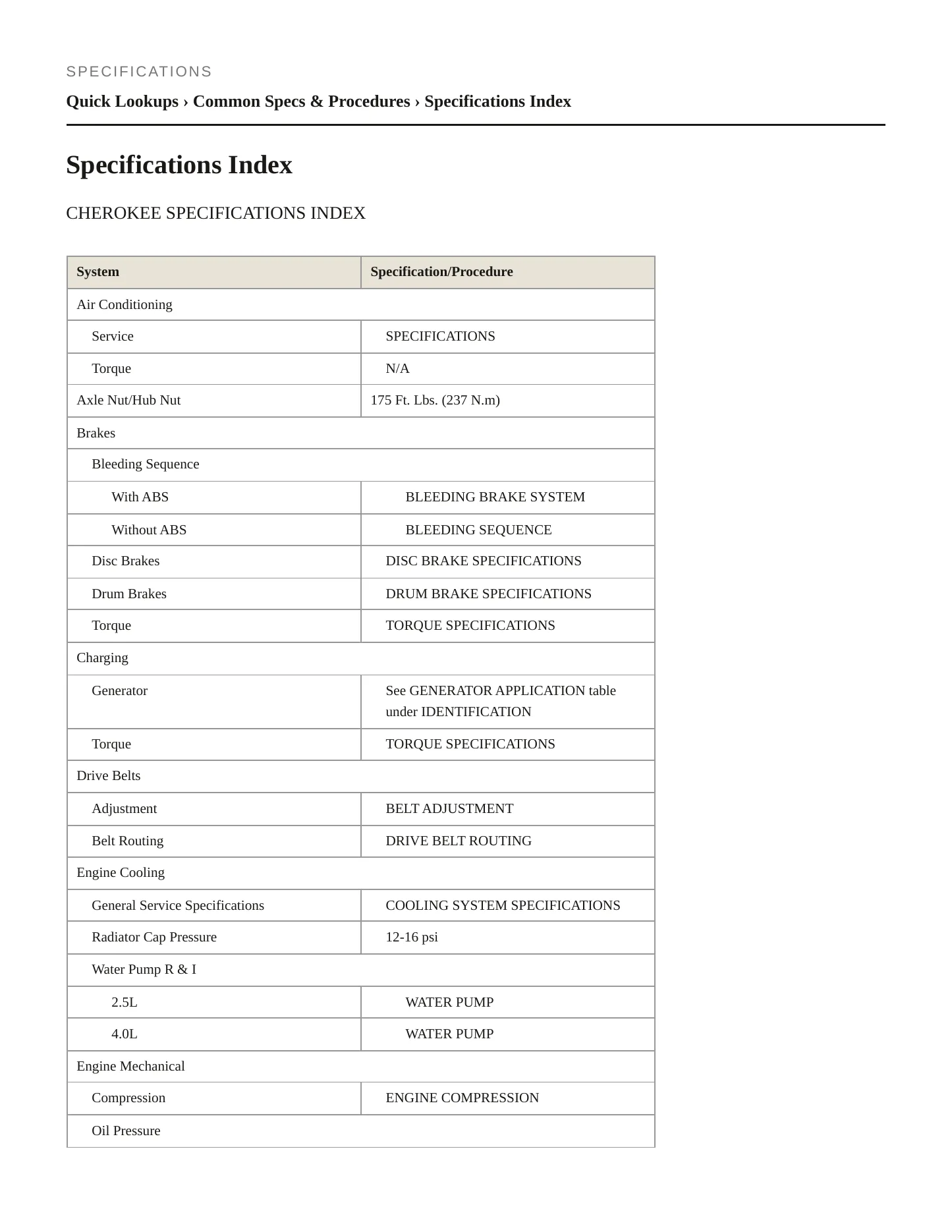2000 Jeep Cherokee Service and Repair Manual preview page 2