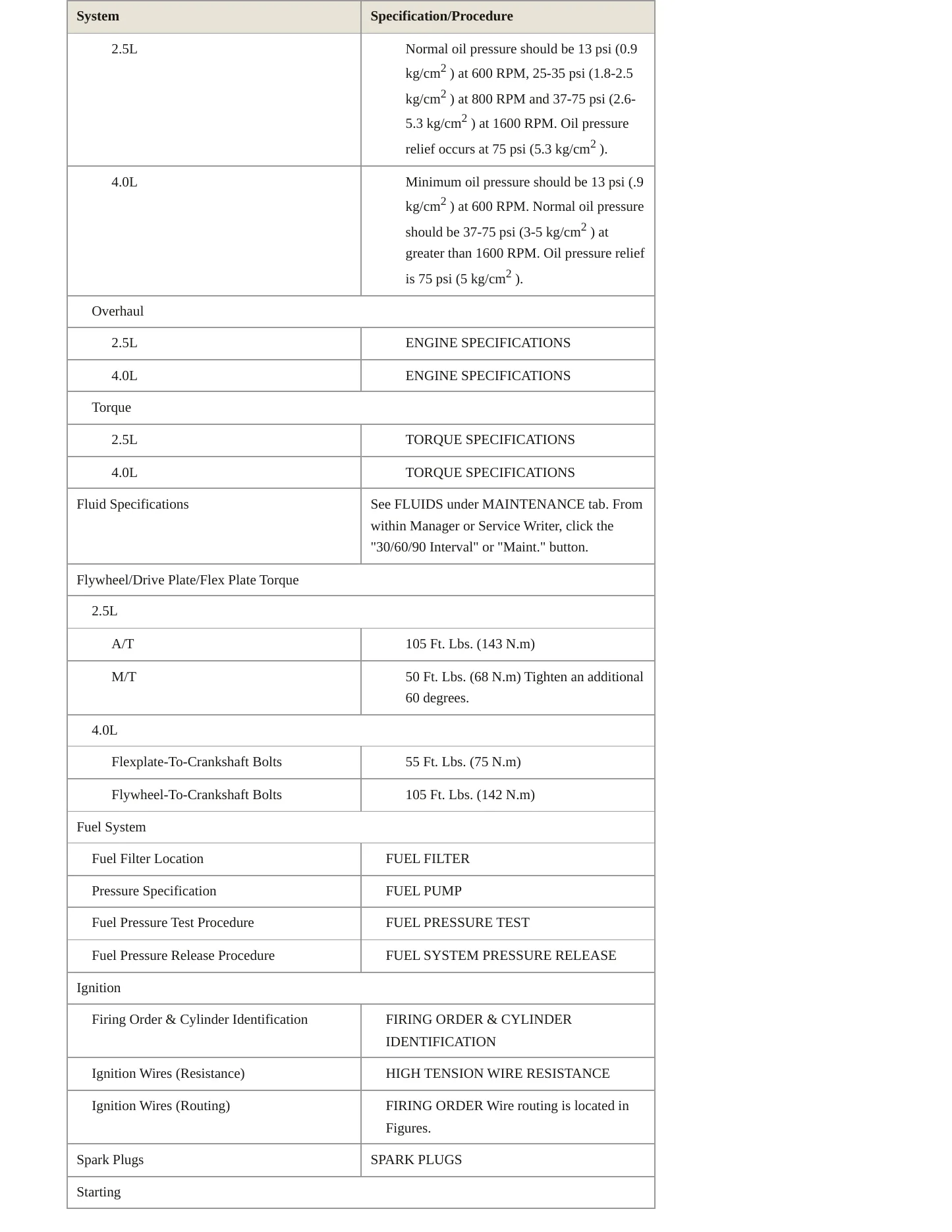 2000 Jeep Cherokee Service and Repair Manual preview page 3