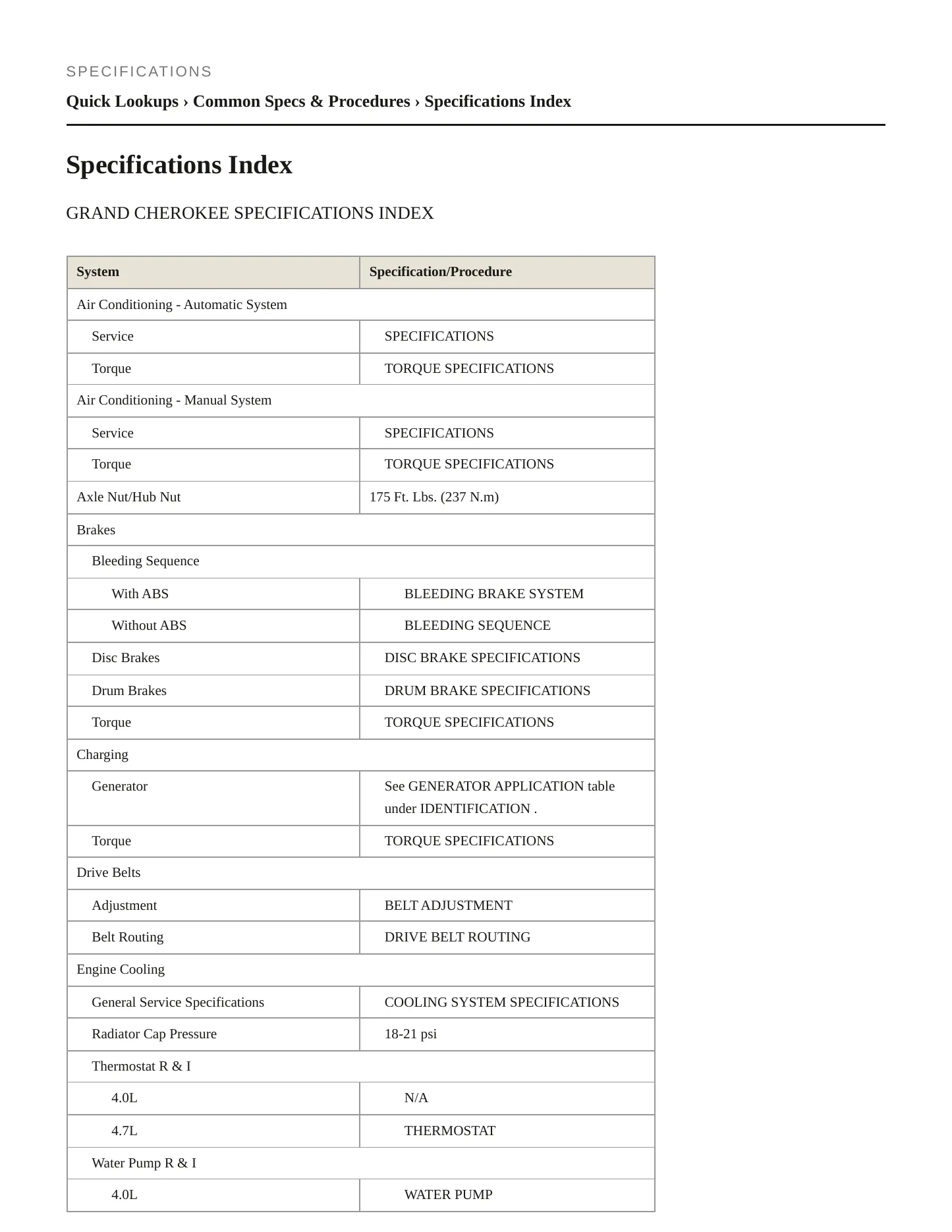 2000 Jeep Grand Cherokee Service and Repair Manual preview page 2