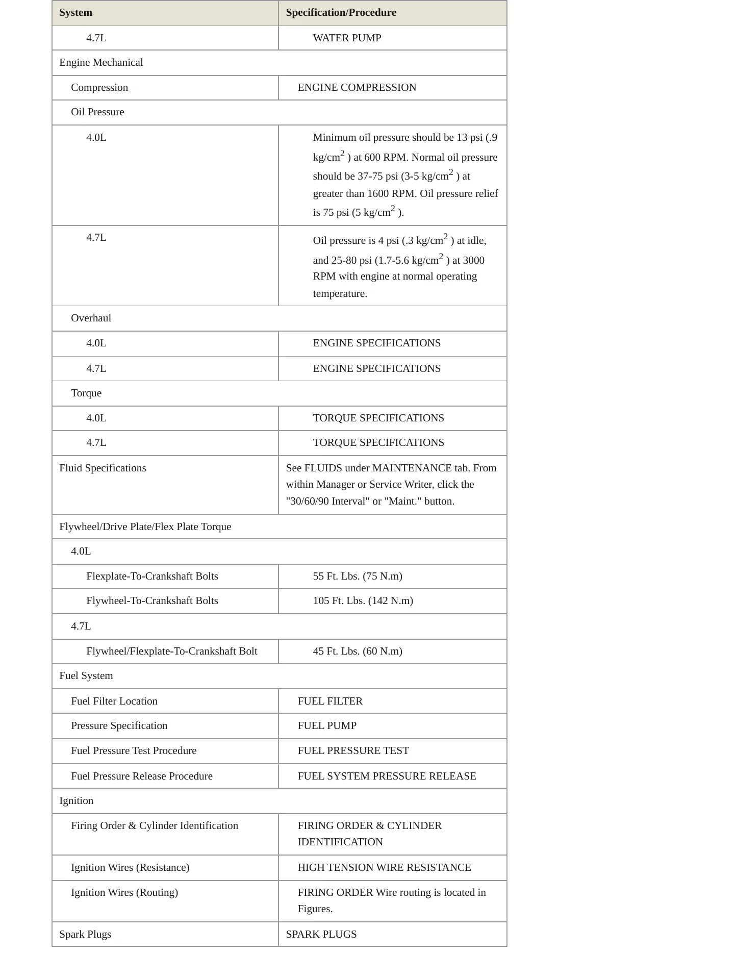 2000 Jeep Grand Cherokee Service and Repair Manual preview page 3