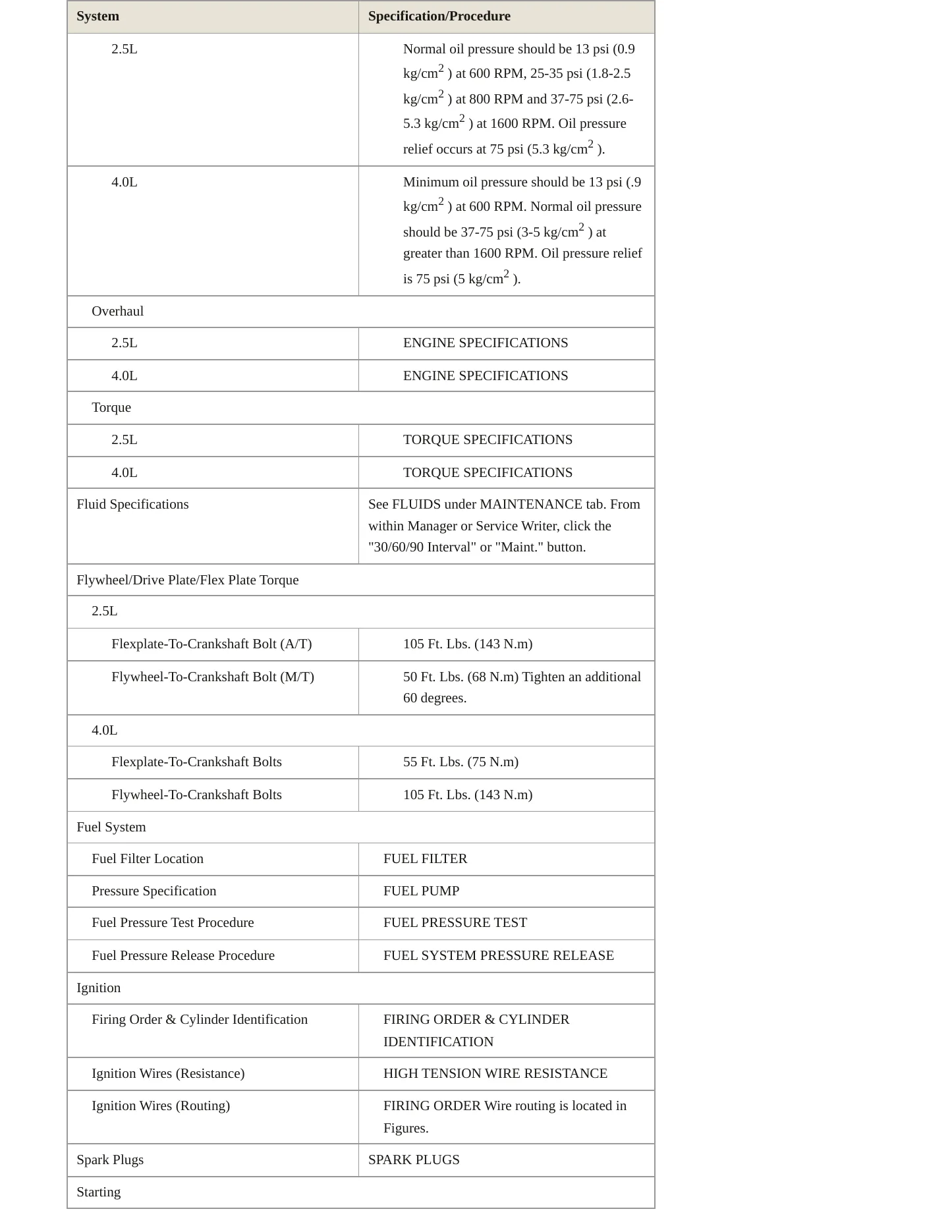 2000 Jeep Wrangler Service and Repair Manual preview page 3