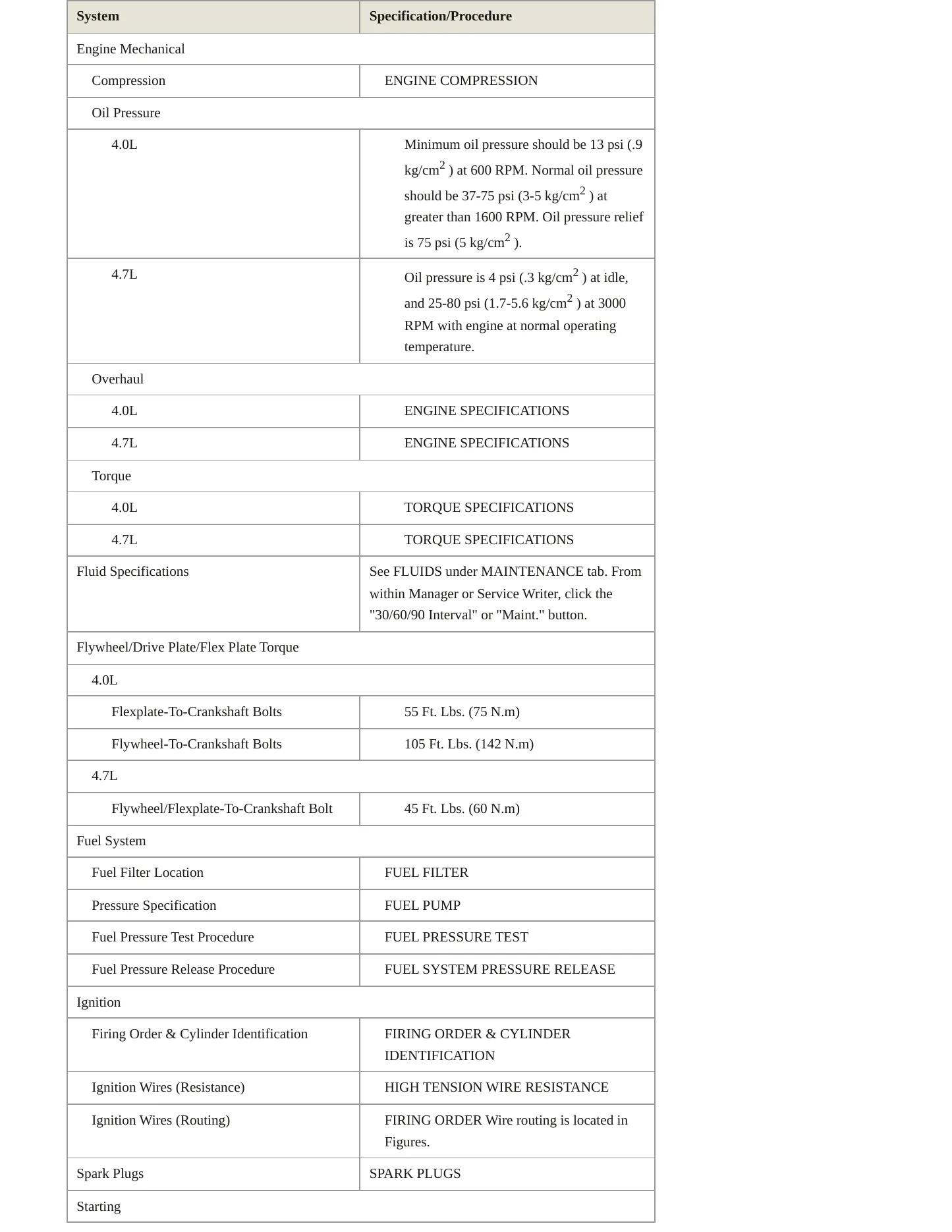 2001 Jeep Grand Cherokee Service and Repair Manual preview page 3