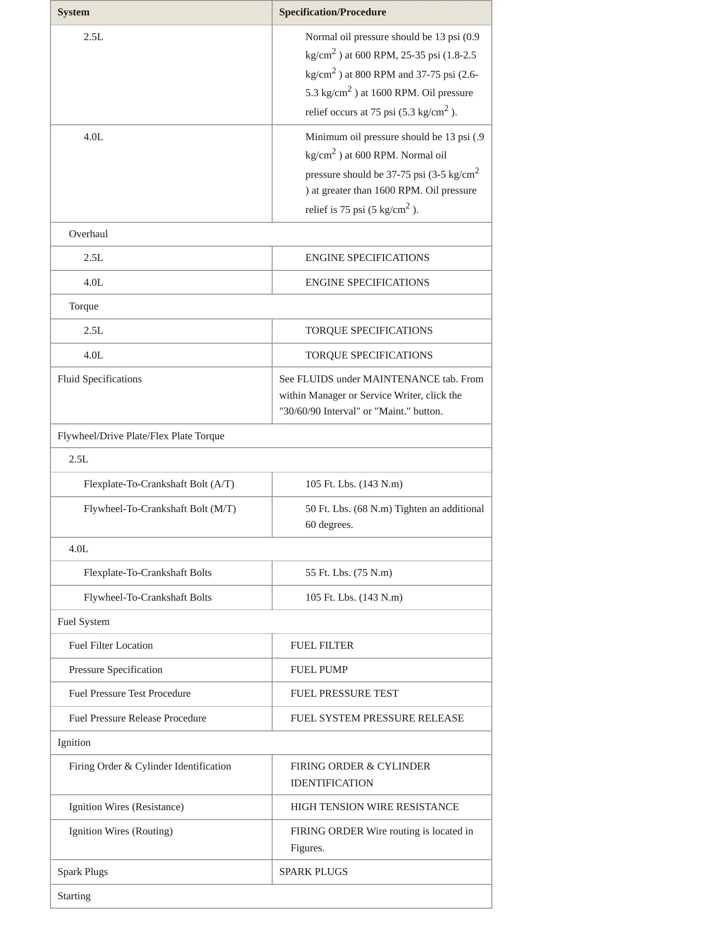 2001 Jeep Wrangler Service and Repair Manual preview page 3
