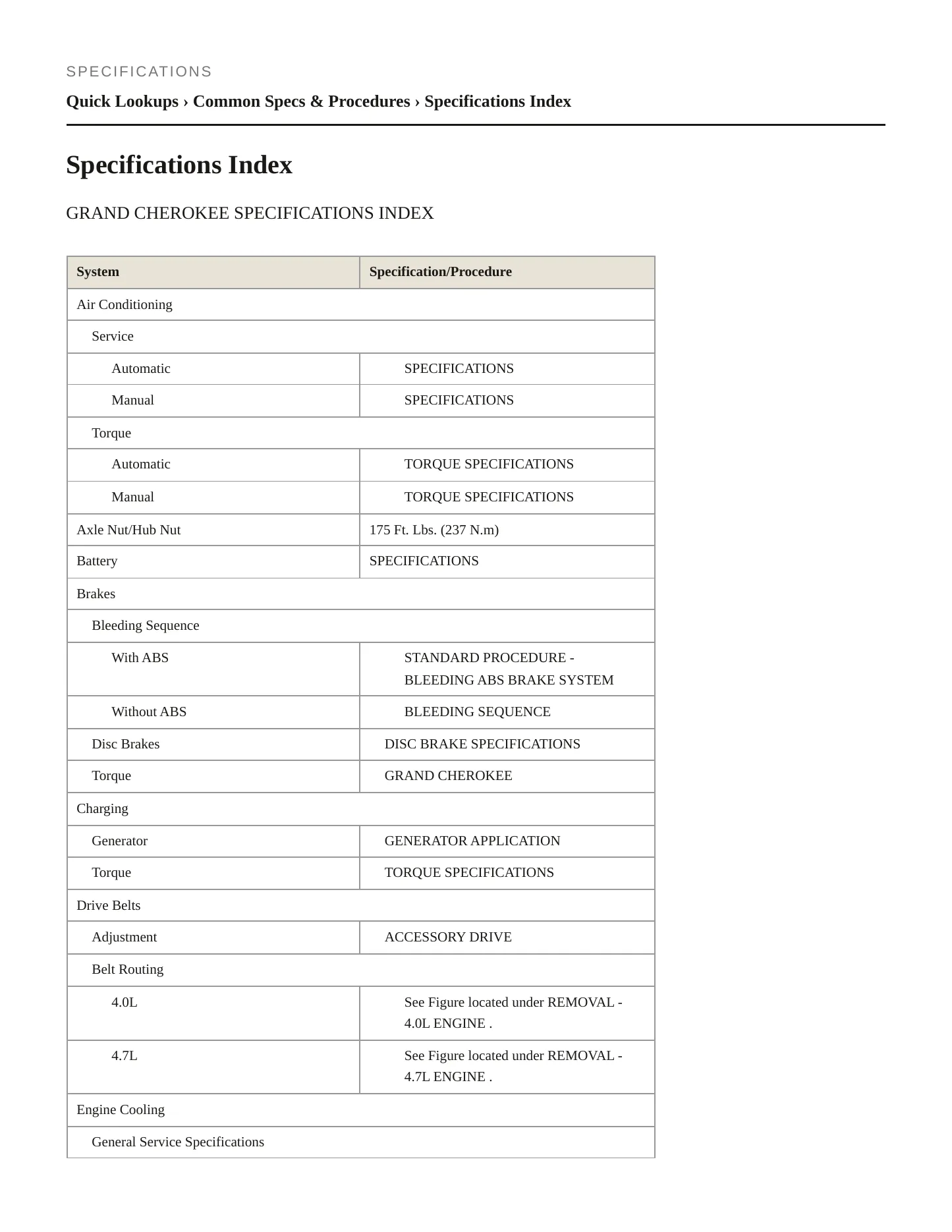 2002 Jeep Grand Cherokee Service and Repair Manual preview page 2