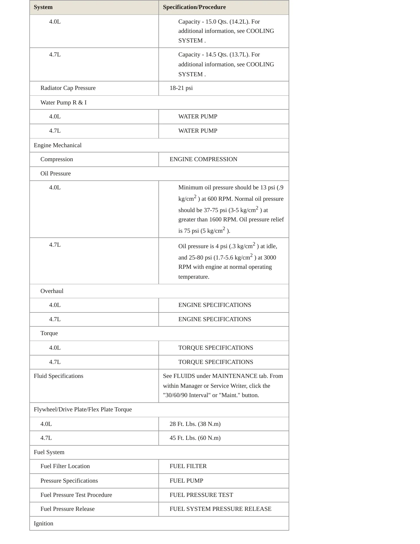 2002 Jeep Grand Cherokee Service and Repair Manual preview page 3