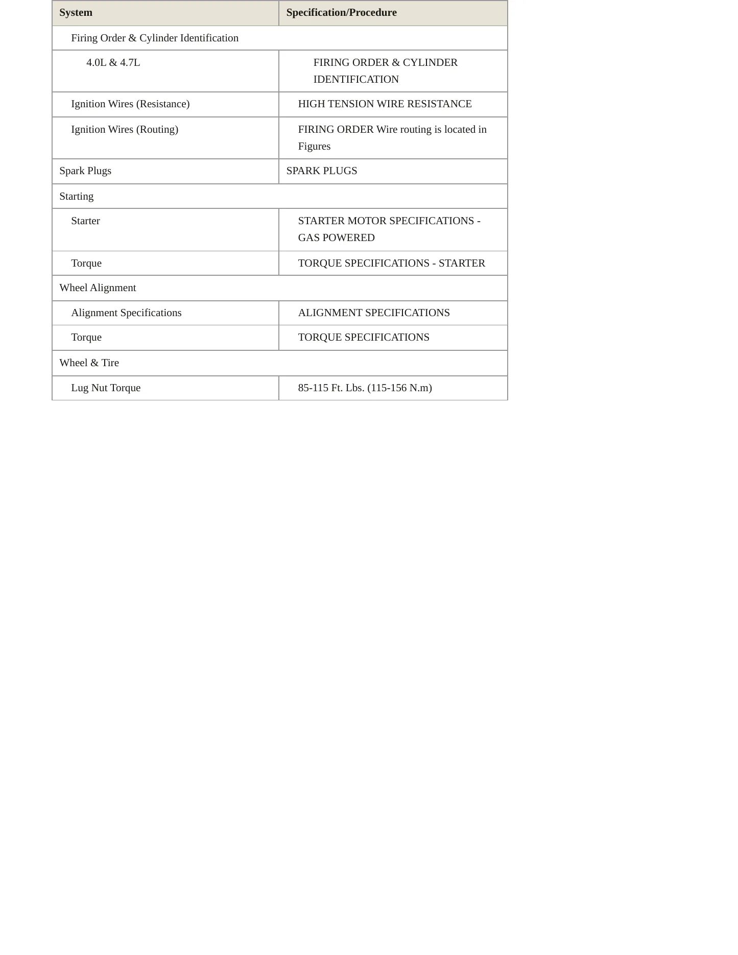 2002 Jeep Grand Cherokee Service and Repair Manual preview page 4