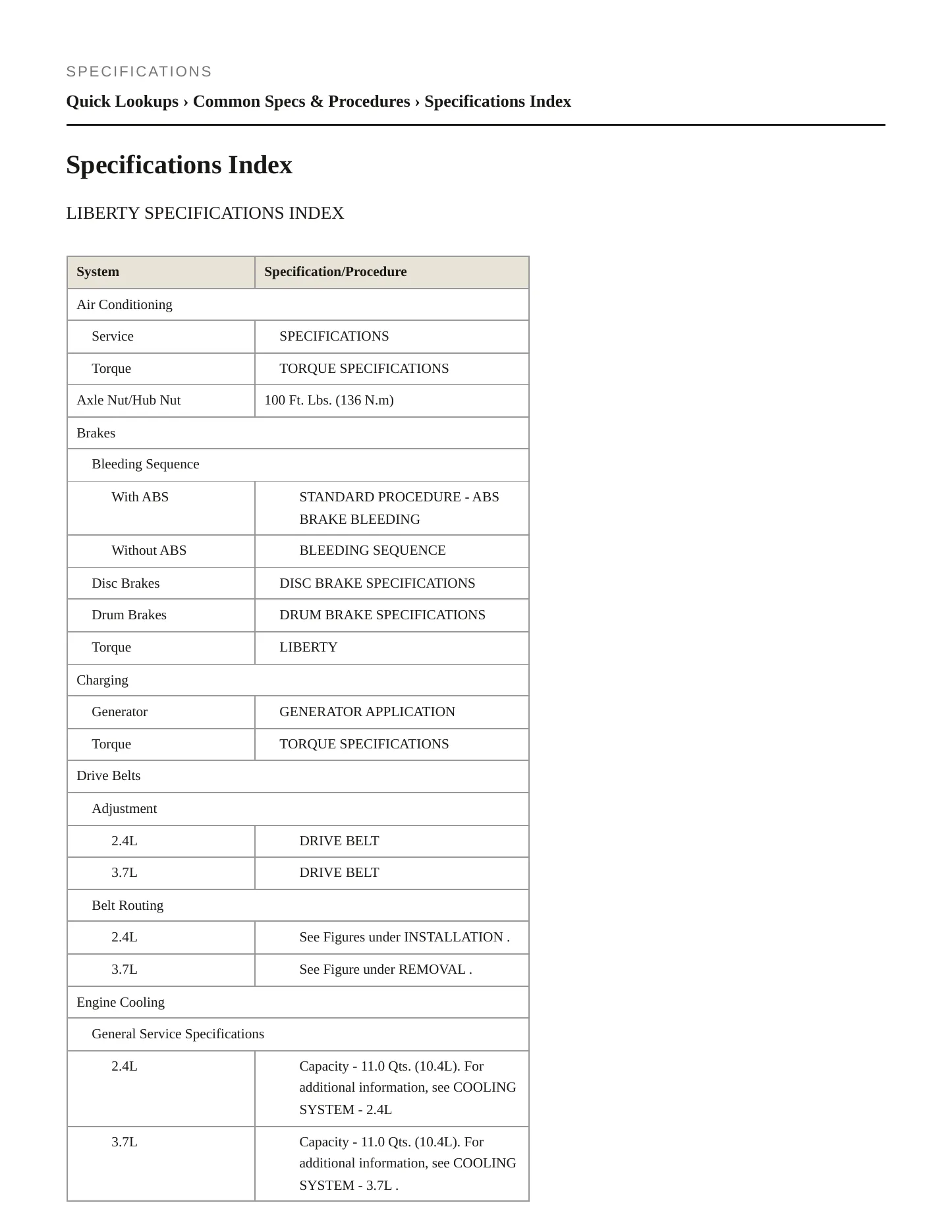 2002 Jeep Liberty Service and Repair Manual preview page 2
