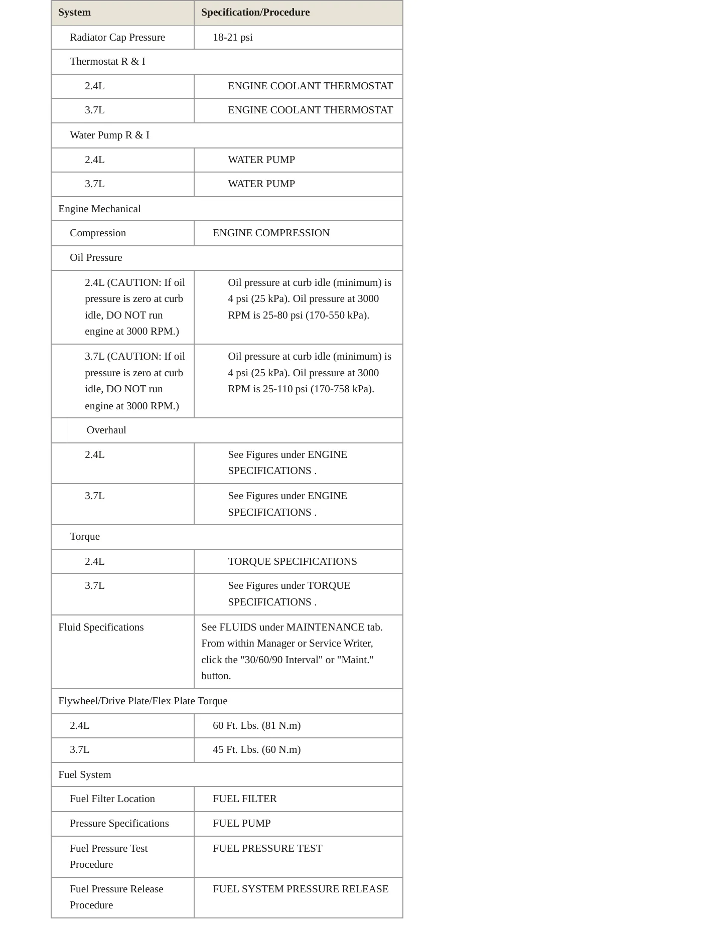 2002 Jeep Liberty Service and Repair Manual preview page 3