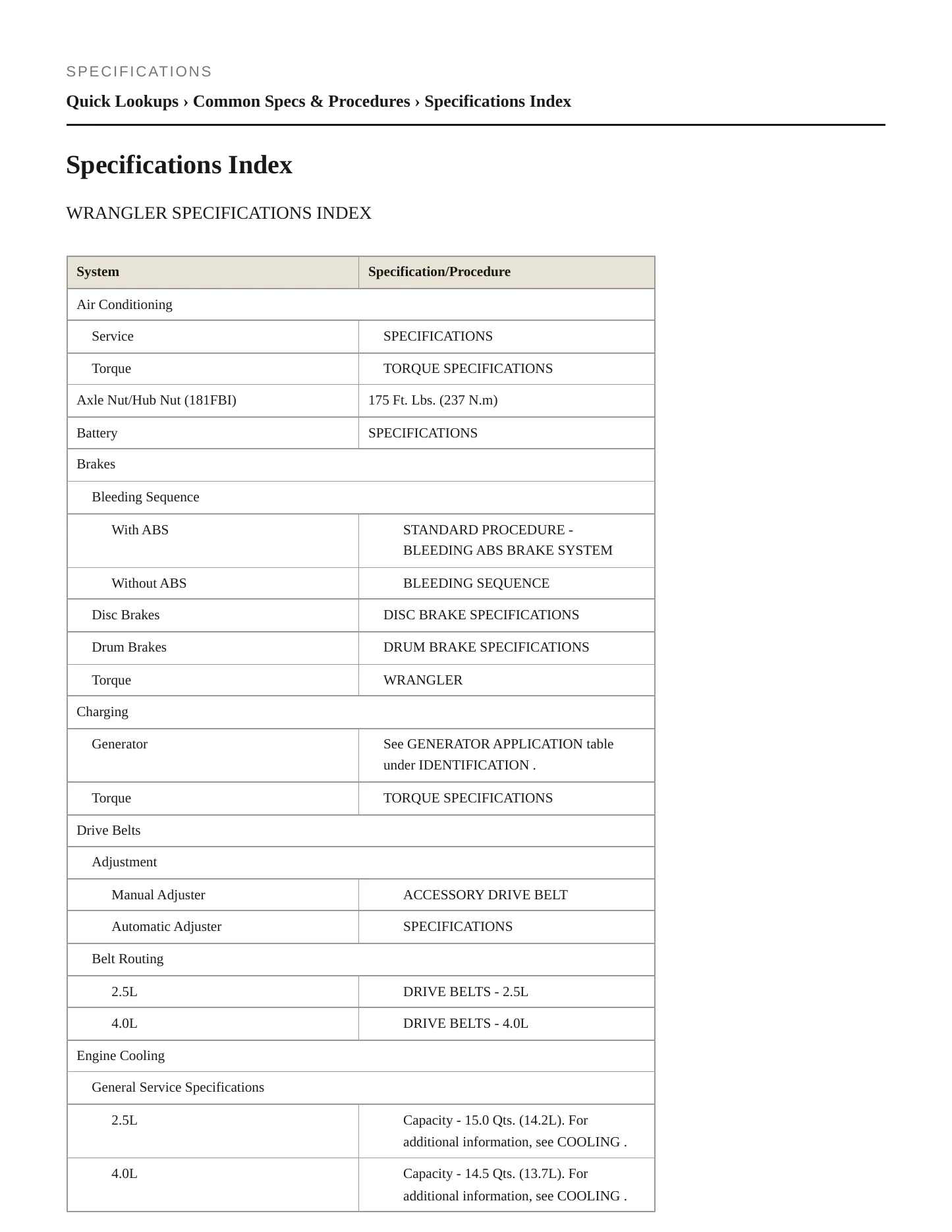 2002 Jeep Wrangler Service and Repair Manual preview page 2